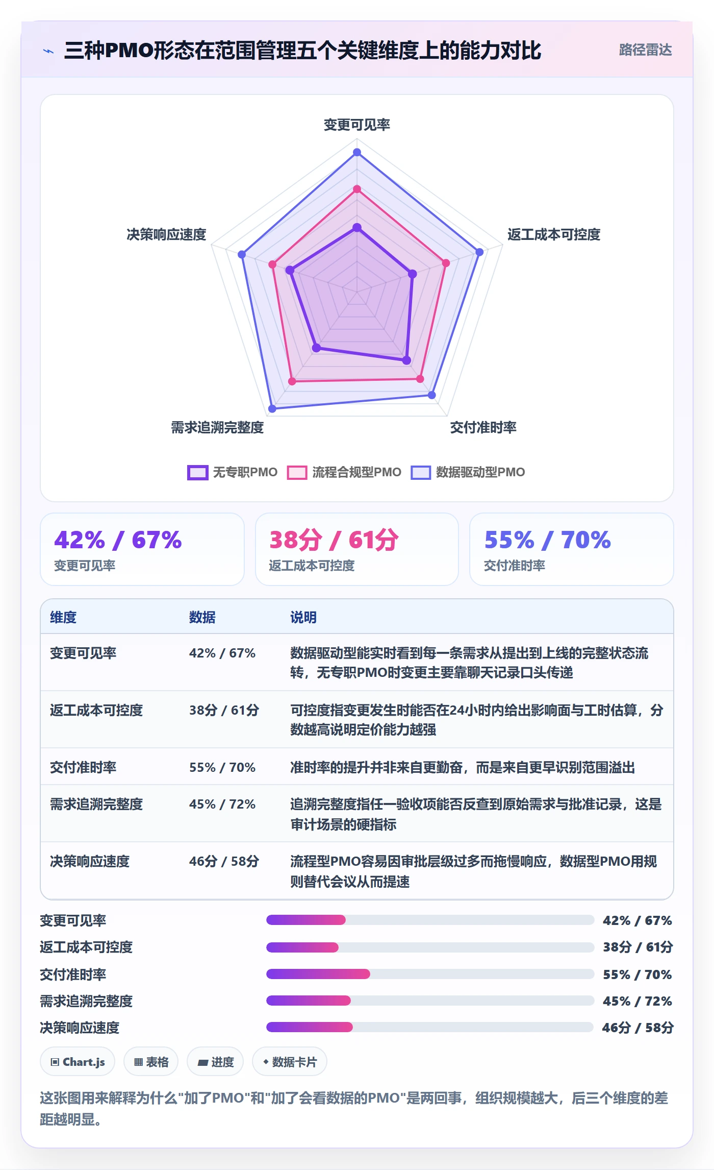 项目范围范围教程：PMO入门指南，避坑指南