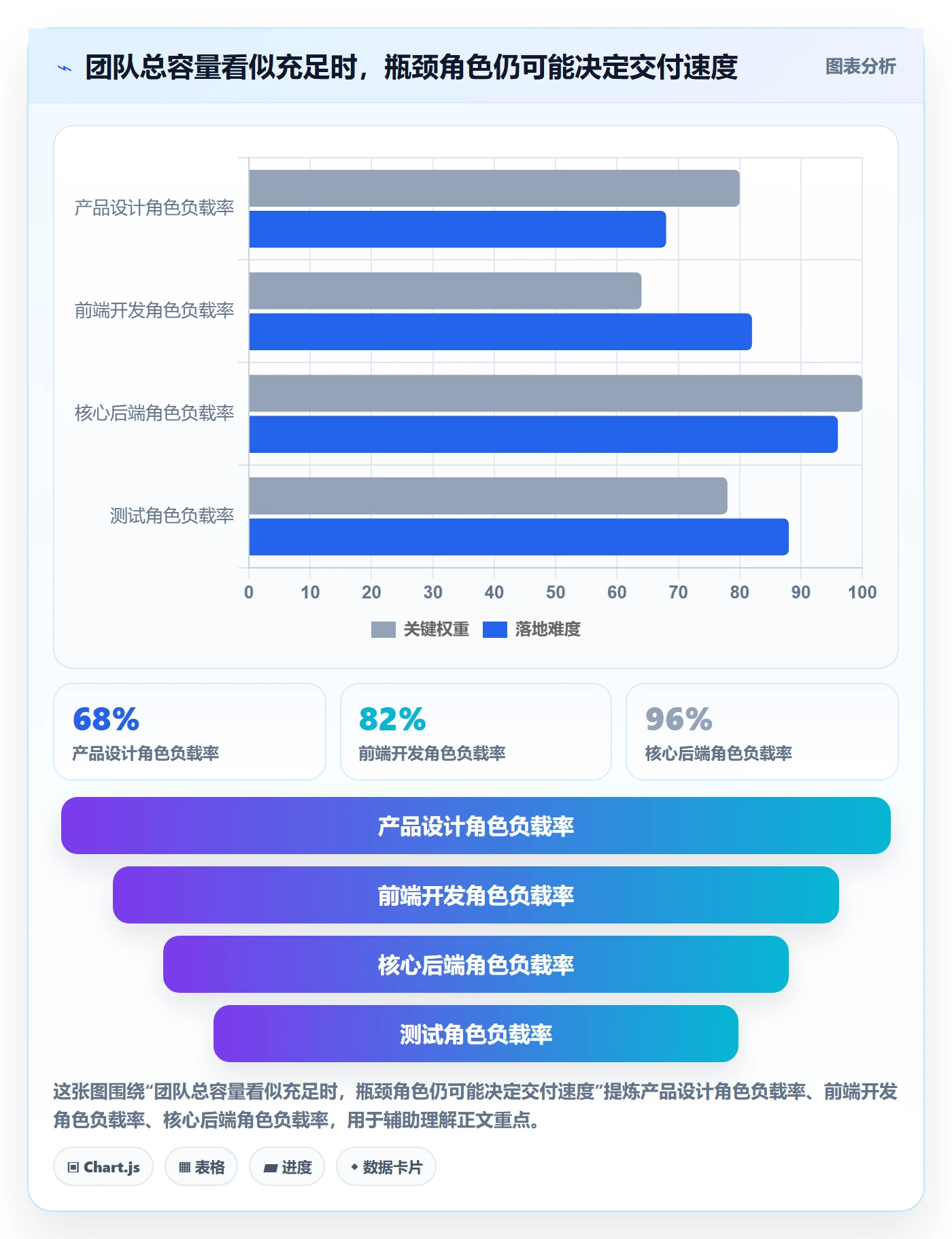 人员怎么做？产品经理落地方案：资源管理从0到1
