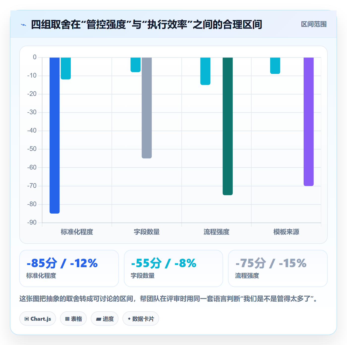 模板任务管理方法大全：跨部门团队项目模板实操方法落地清单