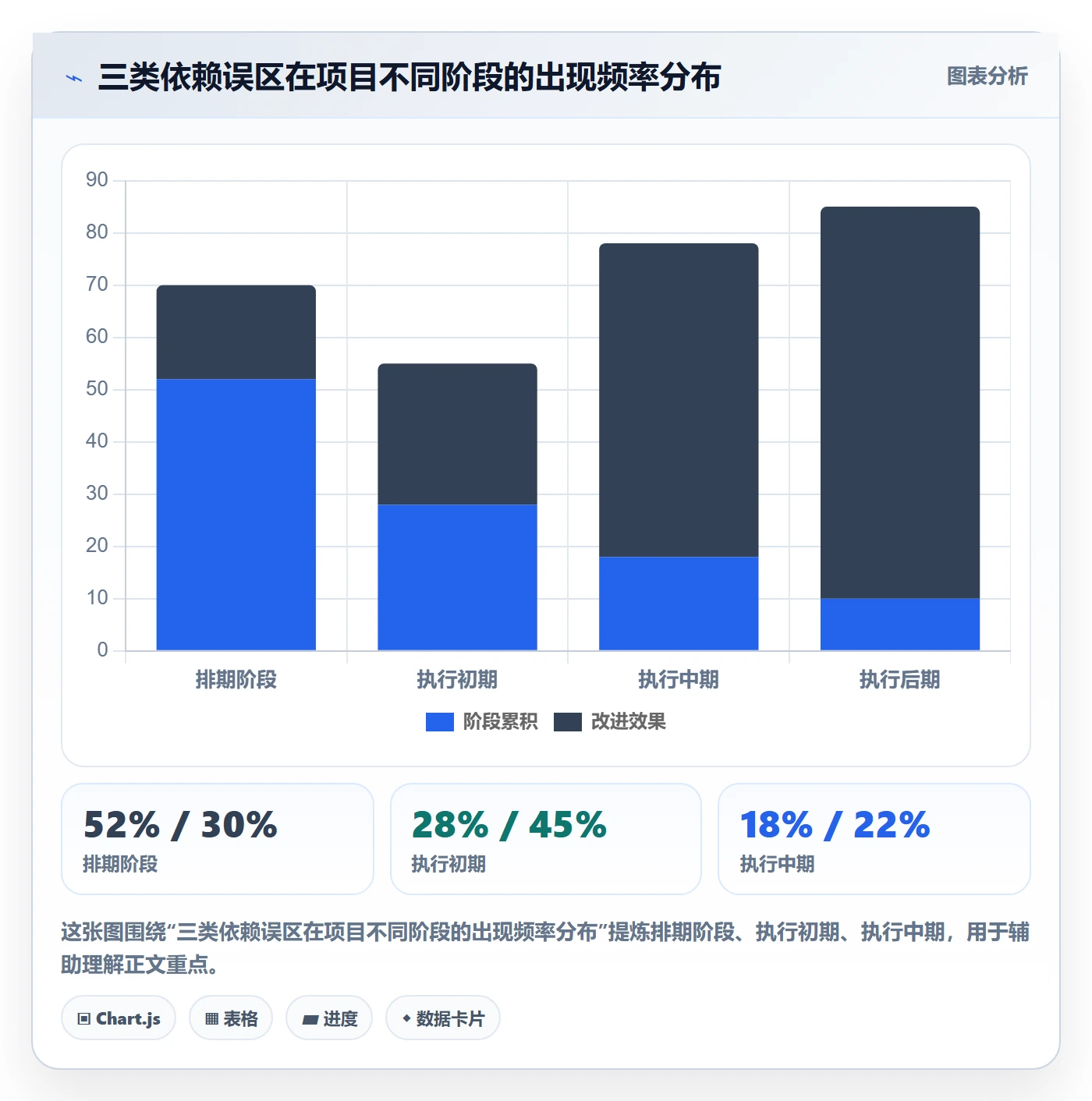关键路径落地方案:项目经理开展任务依赖的入门指南案例解析