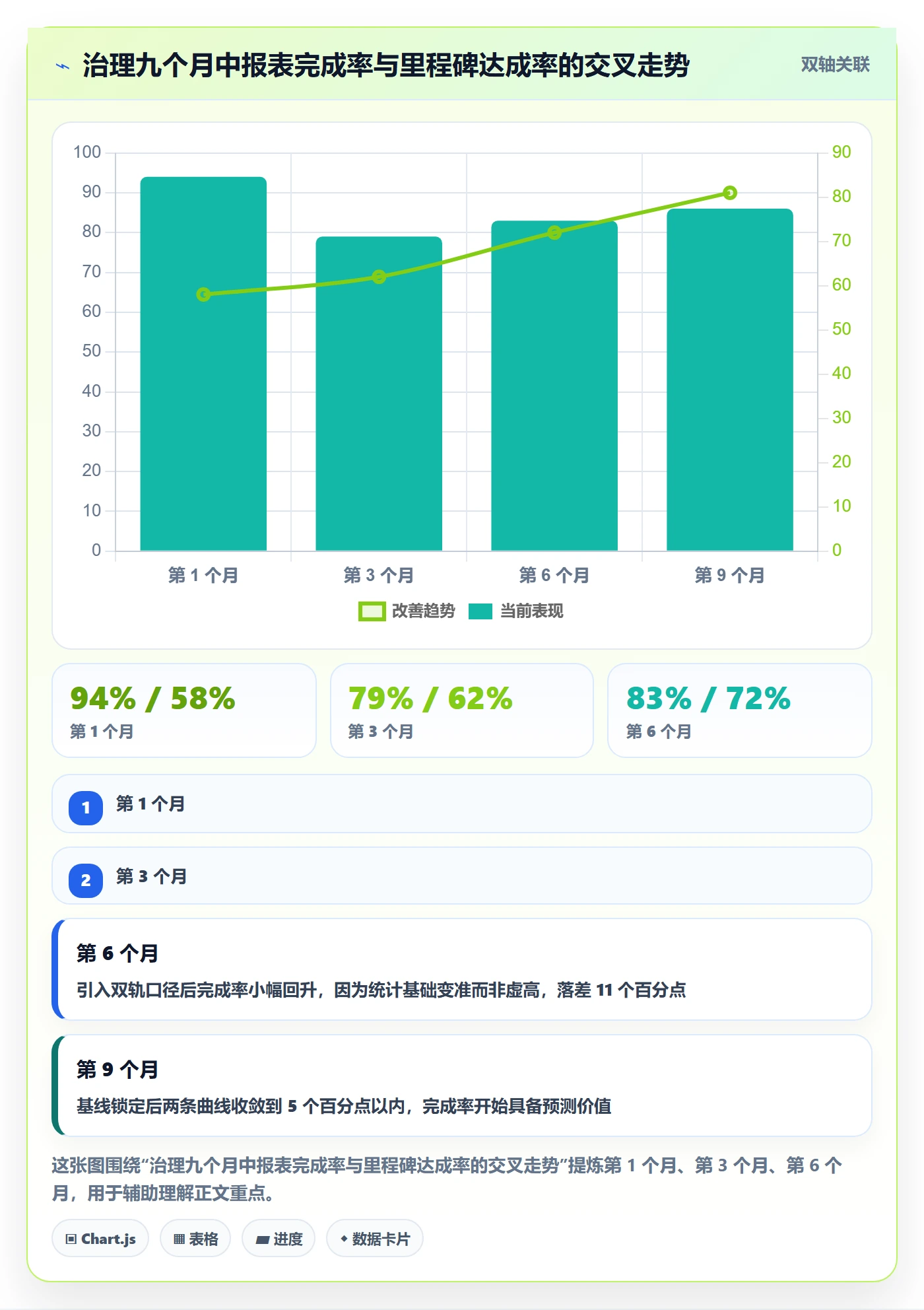进度管理完成率全流程:PMO制度设计与一文讲清