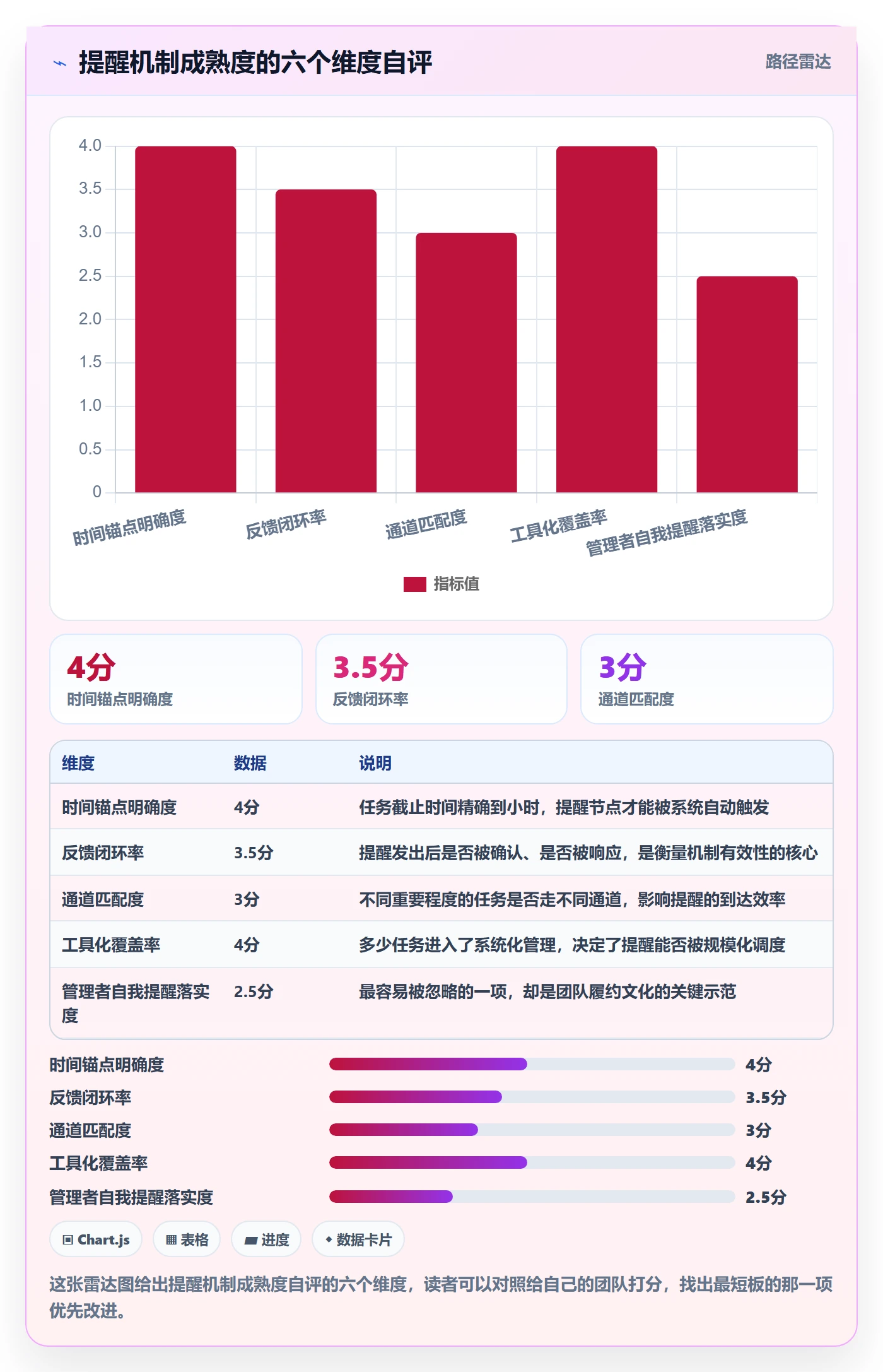 提前提醒管理方法大全:管理层任务提醒实操方法落地清单