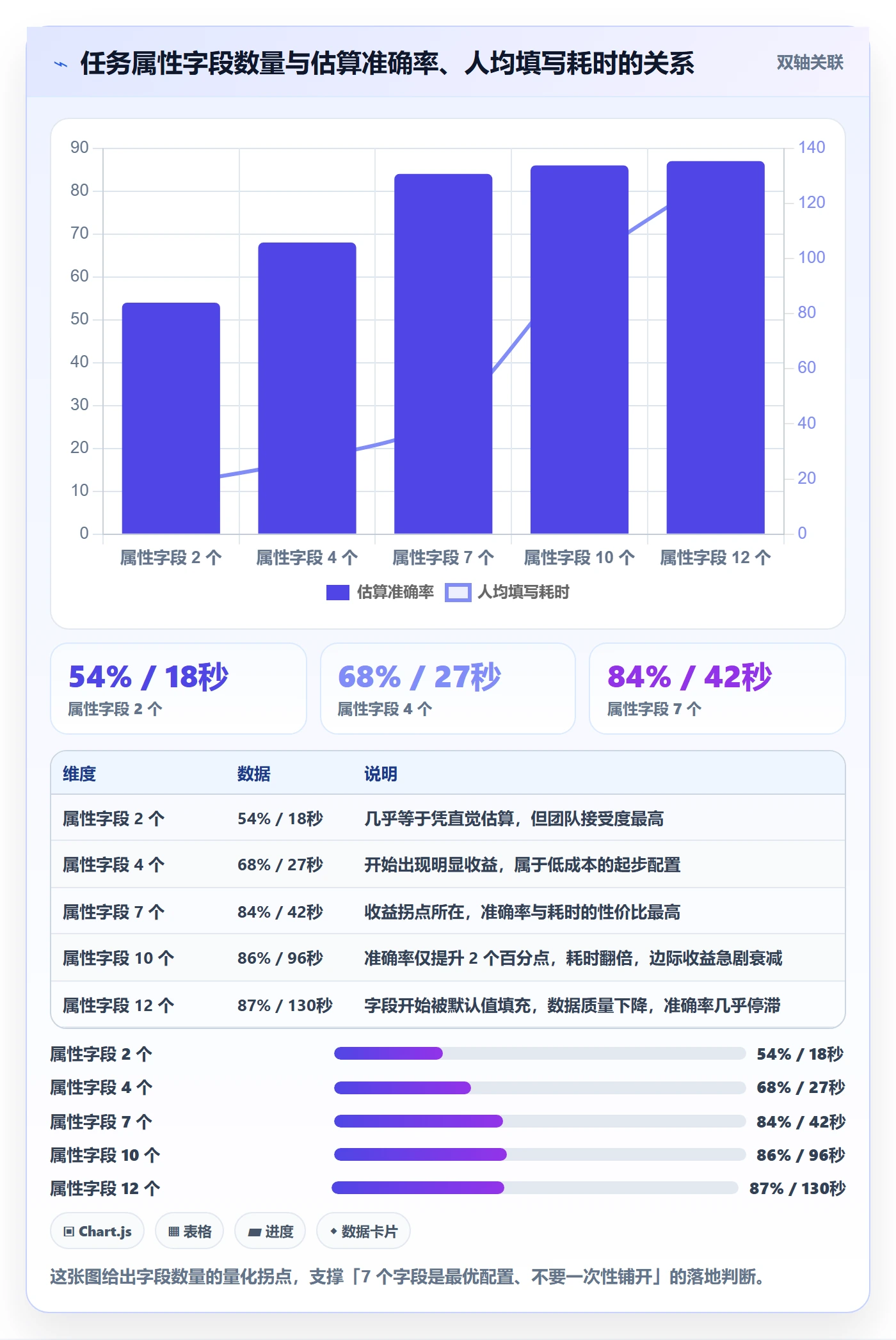 预计工期最佳实践:企业管理者任务属性落地方案,常见问题