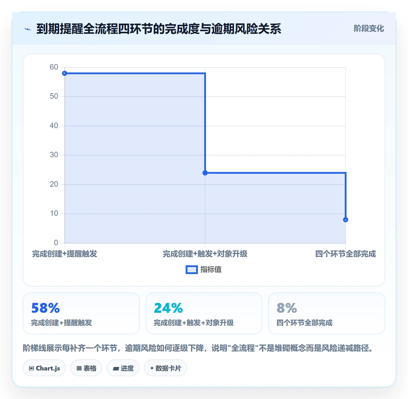 任务提醒到期提醒全流程：项目负责人风险控制与一文讲清