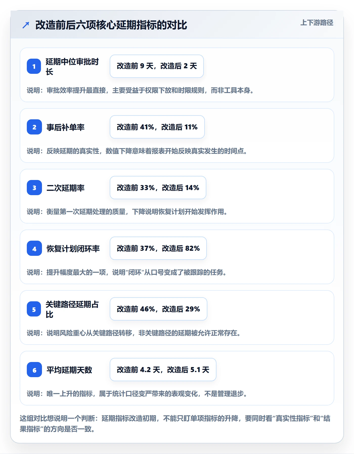 延期流程与规范：项目负责人任务执行风险控制关键指标
