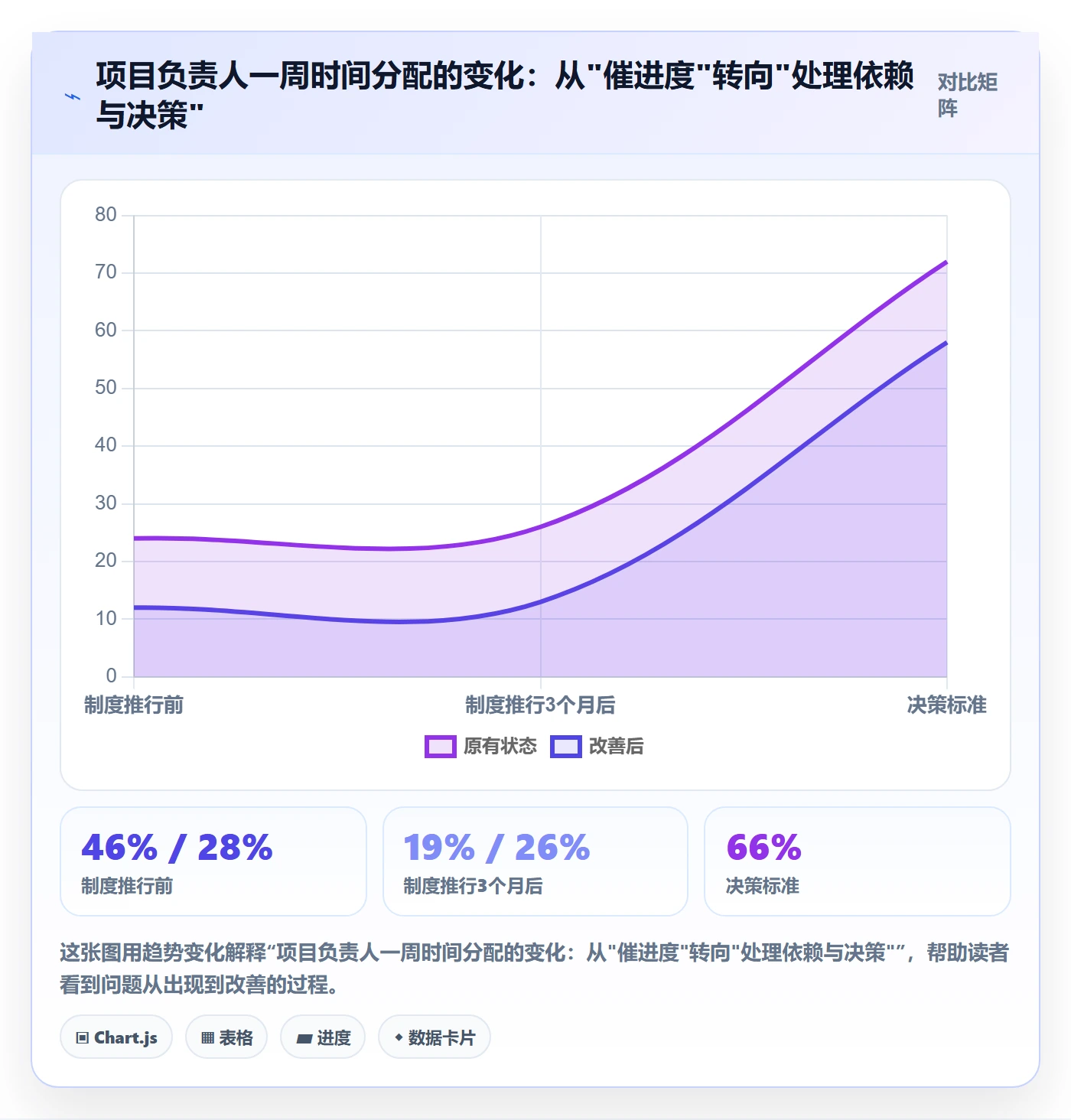 FS怎么做？项目负责人制度设计：任务依赖从0到1