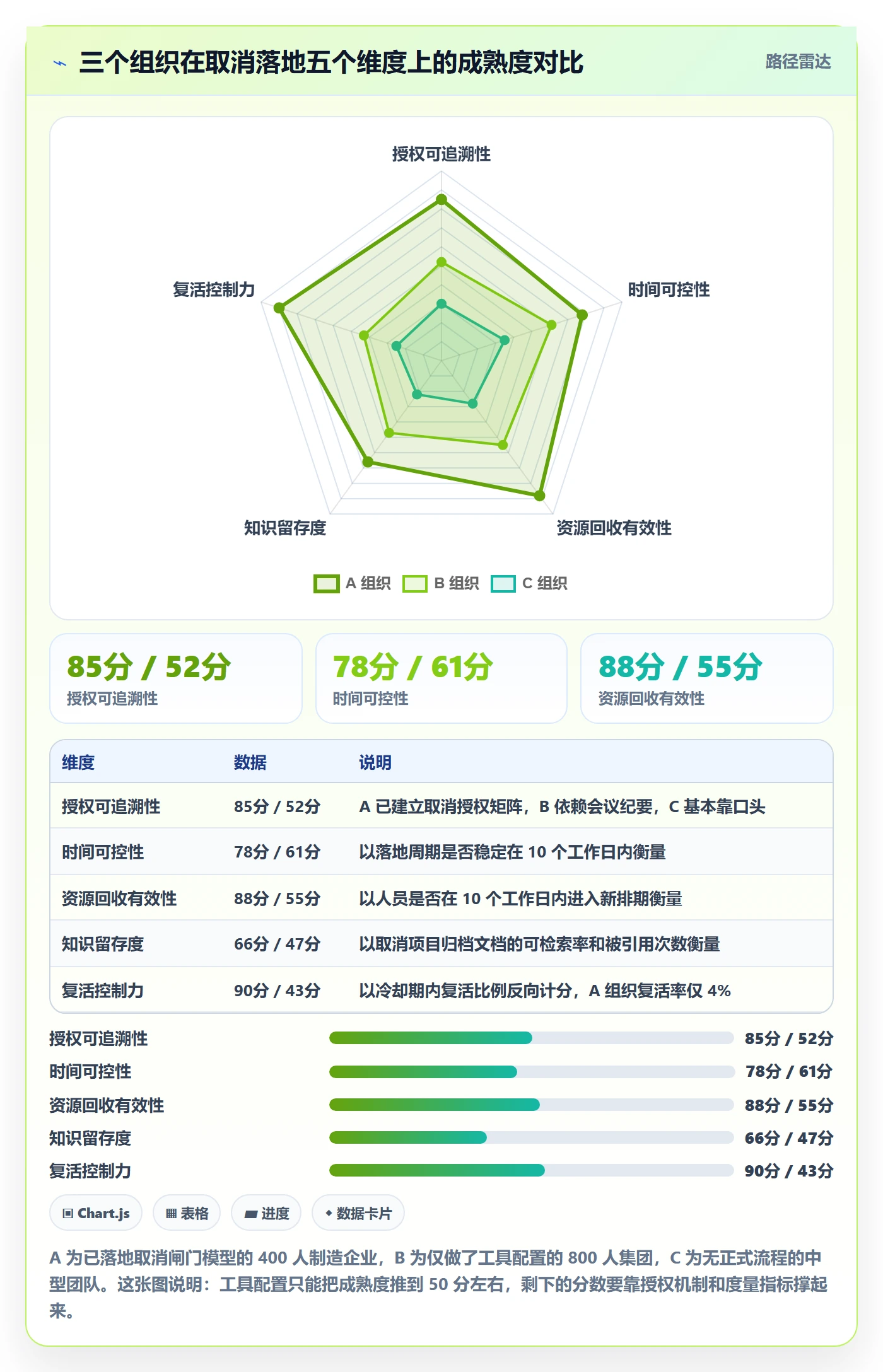 取消落地方案:PMO开展任务执行的实操方法案例解析