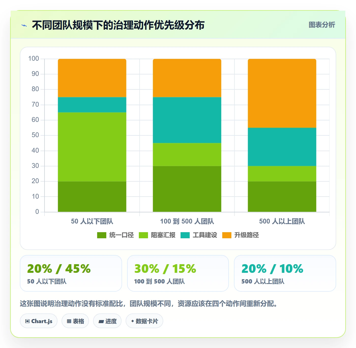 任务进度落地方案：管理层开展进度管理的协同管理案例解析