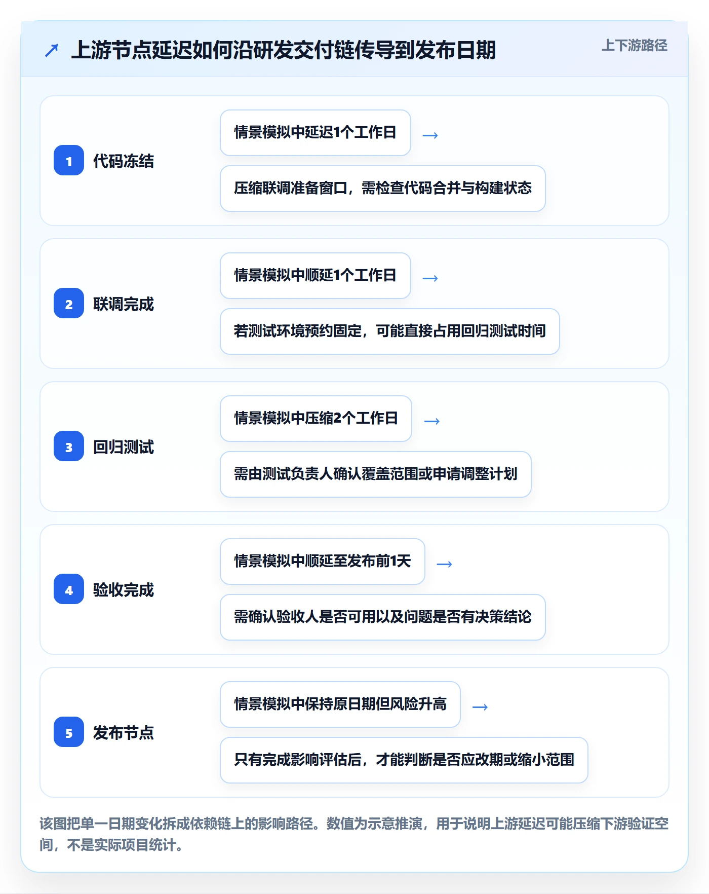 日历视图如何做好截止日期?研发团队风险控制与操作步骤