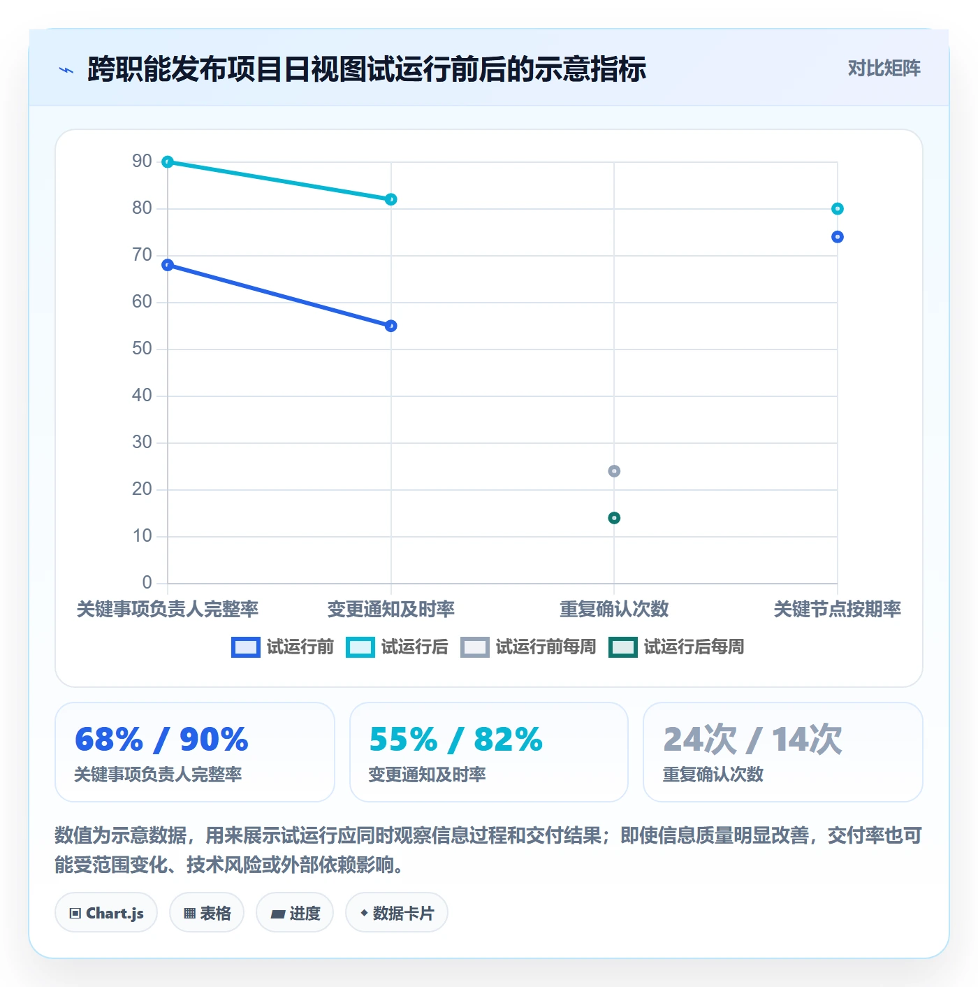 日视图管理指南:管理层如何做好日历视图,协同管理全流程