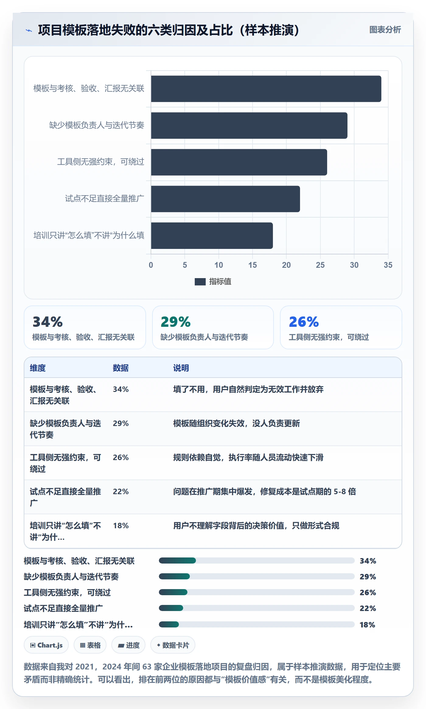 标准项目管理指南:企业管理者如何做好项目模板,落地方案全流程