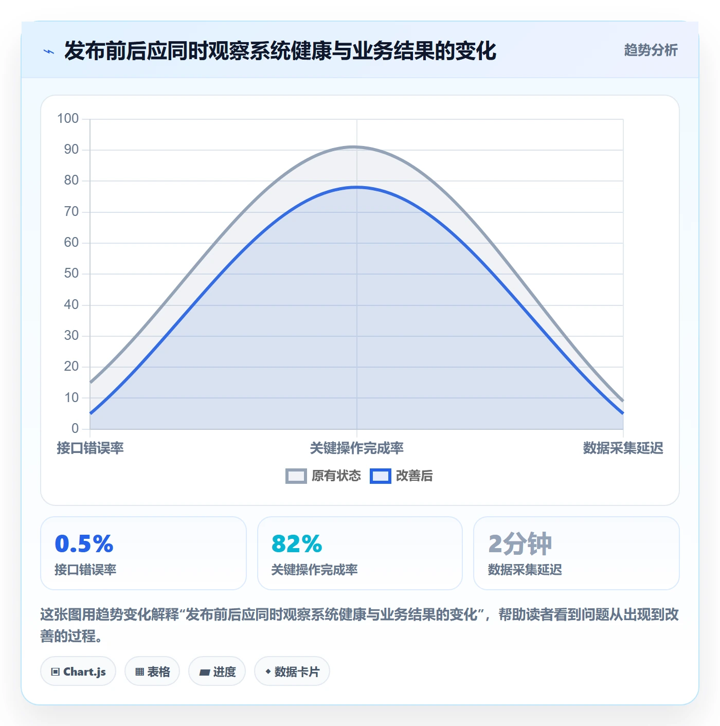 上线管理指南:研发团队如何做好发布管理,数据分析全流程