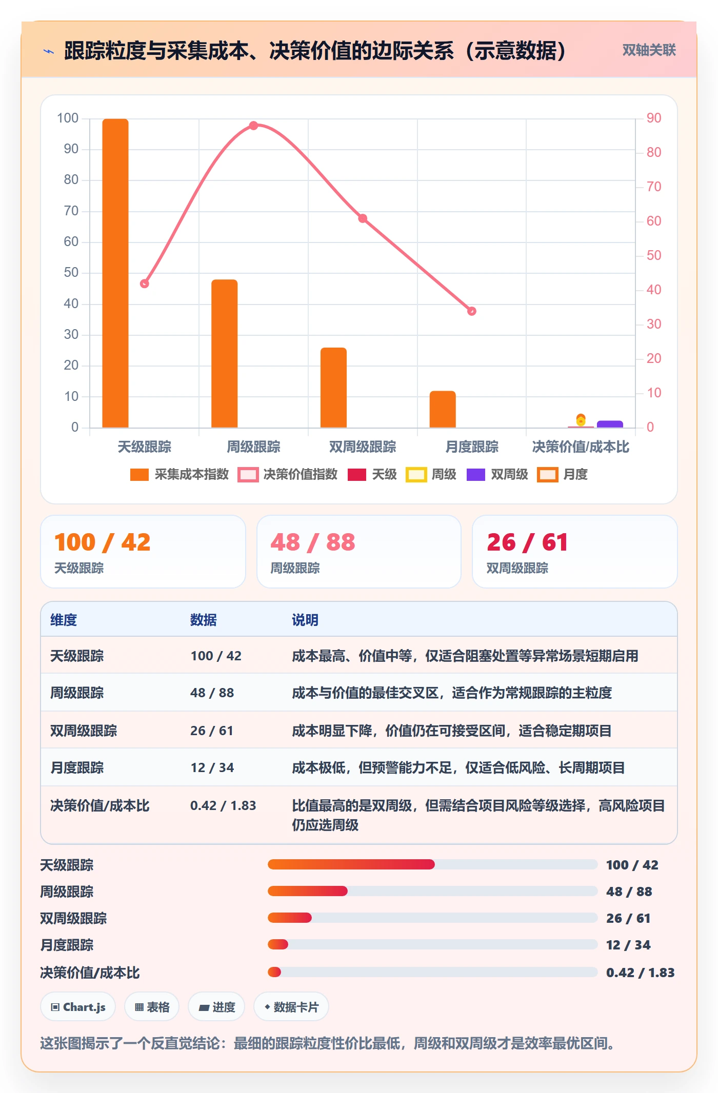 动态实操方法:实施团队提升进度跟踪效率的效率提升方法与模板