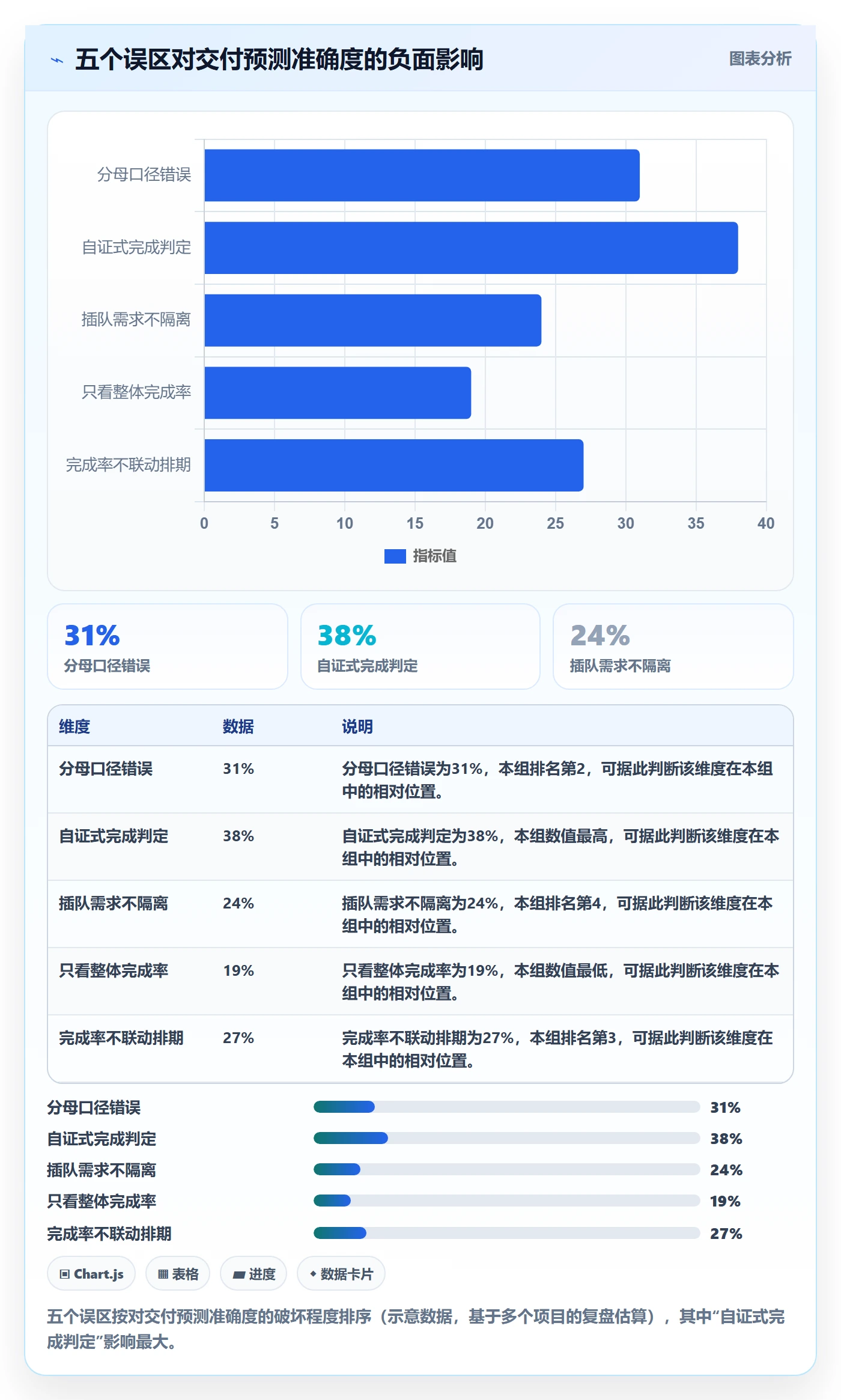 完成率怎么做?PMO入门指南:进度管理从0到1