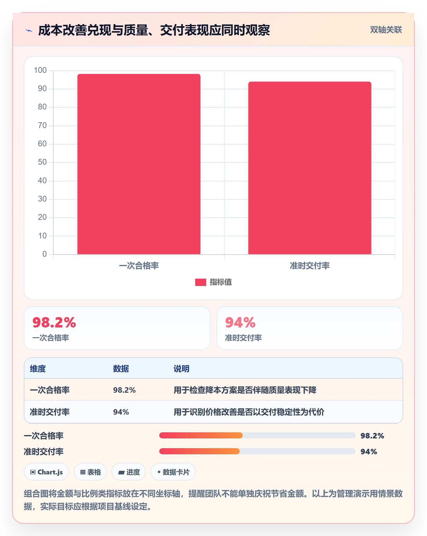 采购成本实操方法:产品经理提升成本管理效率的落地方案方法与模板