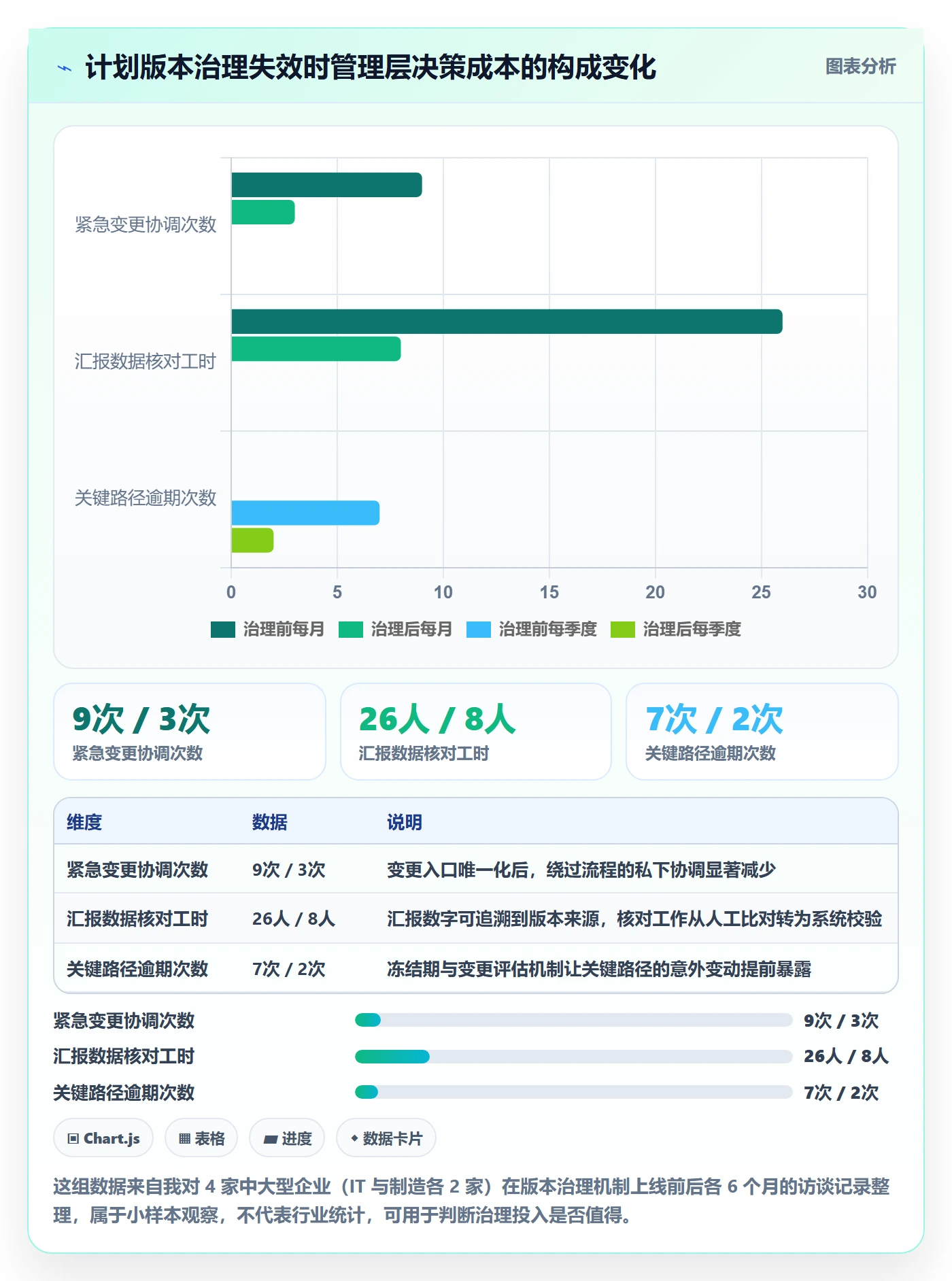 计划版本最佳实践：管理层项目规划协同管理，常见问题