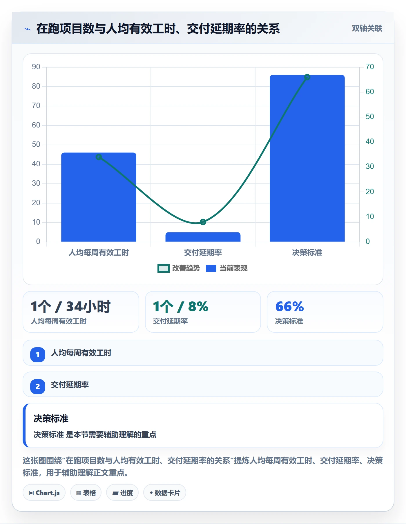 项目立项优先级教程：项目成员效率提升，避坑指南