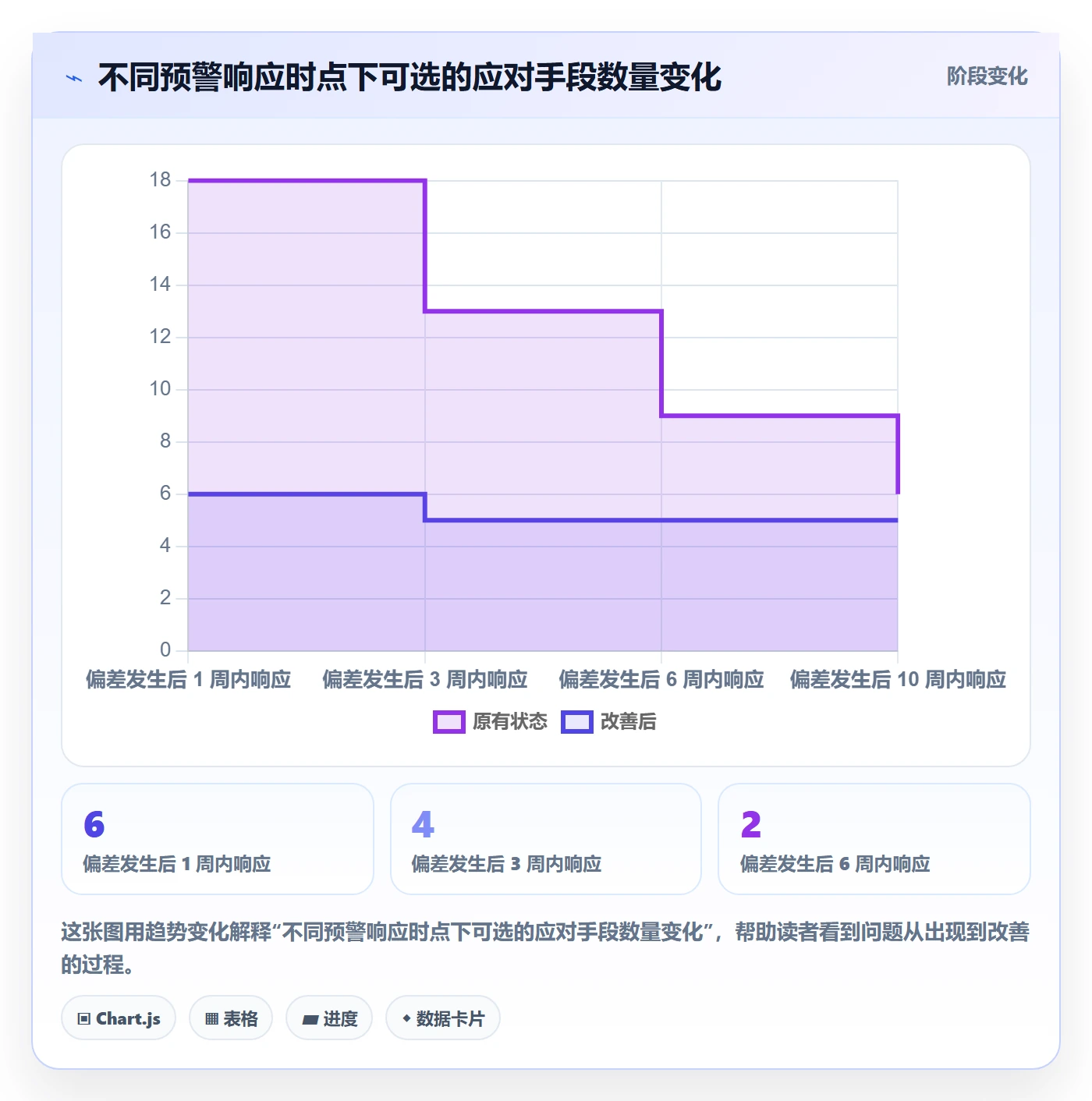 计划基线实操方法:管理层提升项目规划效率的协同管理方法与模板