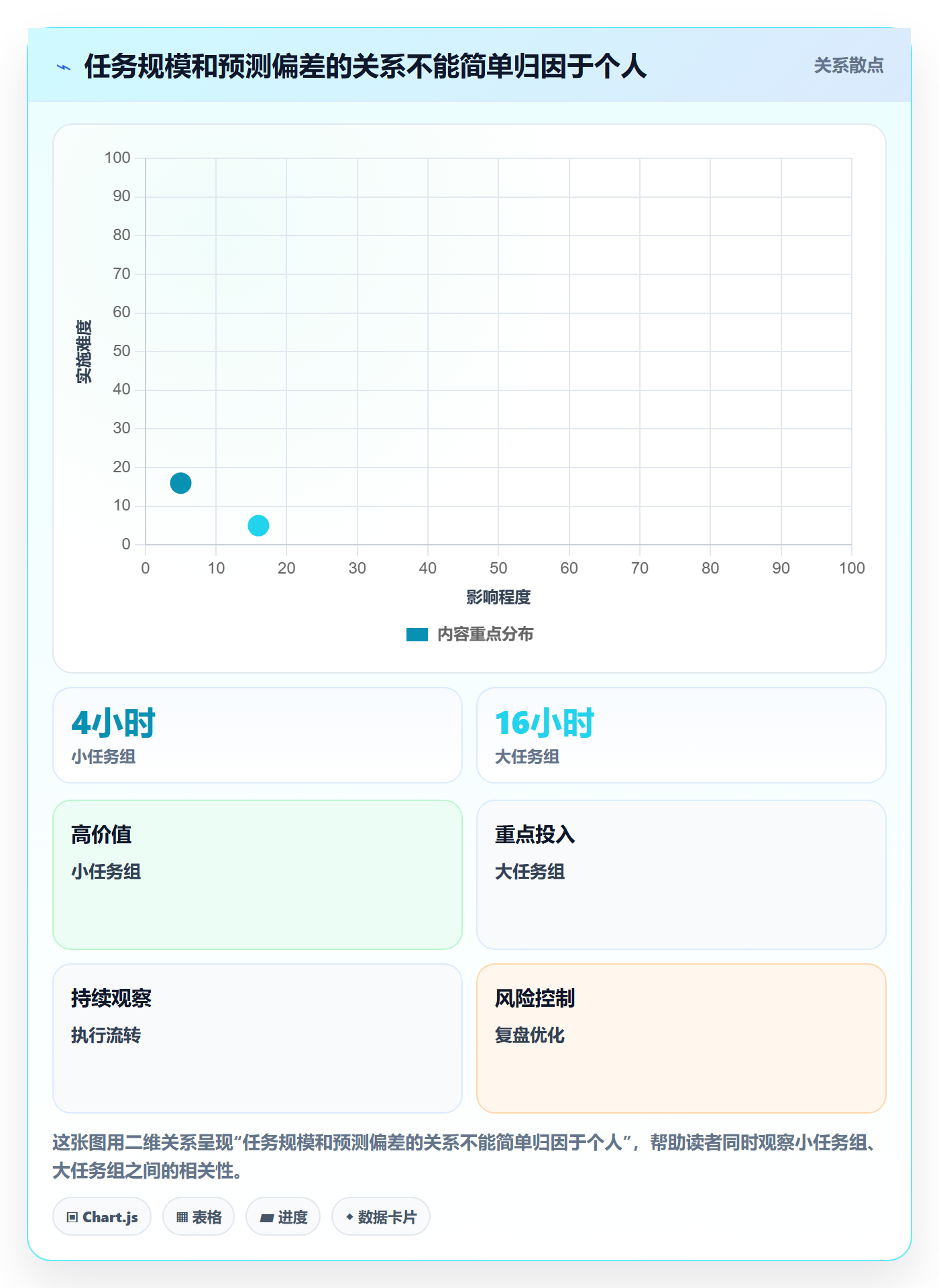工时管理如何做好剩余工时?产品经理制度设计与操作步骤
