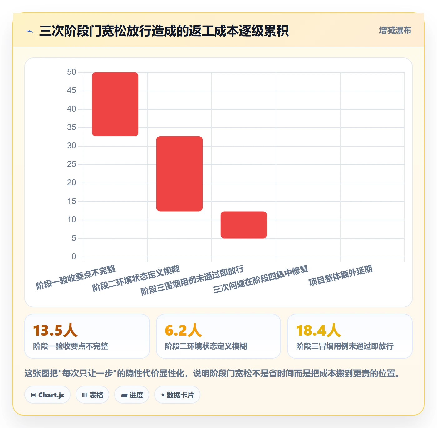 项目阶段管理指南：项目成员如何做好项目阶段，流程优化全流程