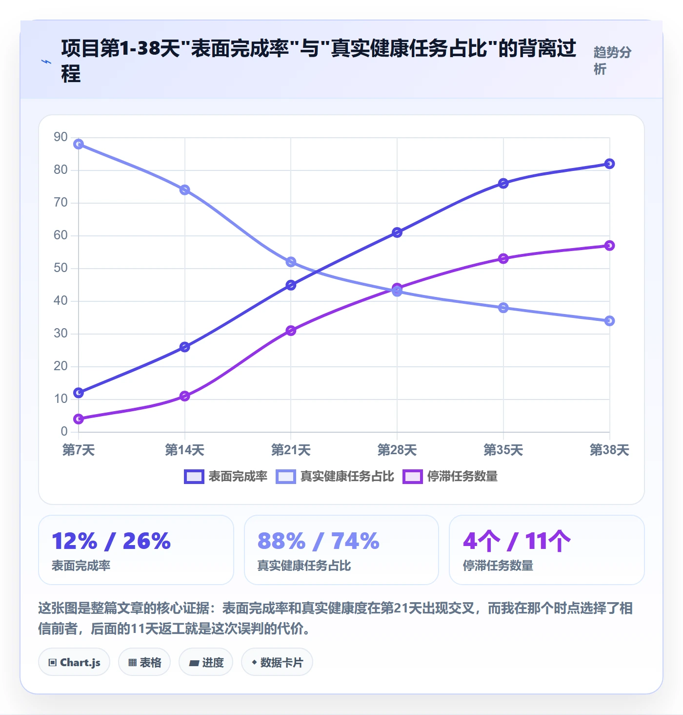任务管理事项教程:项目负责人风险控制,避坑指南