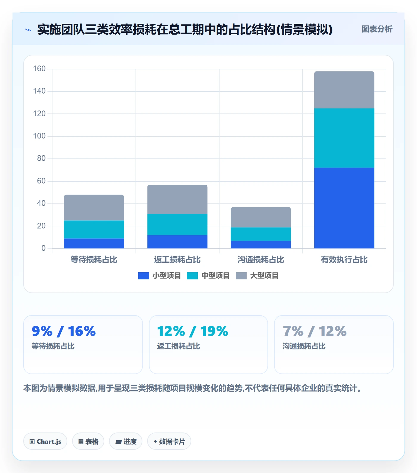 进度管理如何做好阶段进度?实施团队效率提升与操作步骤