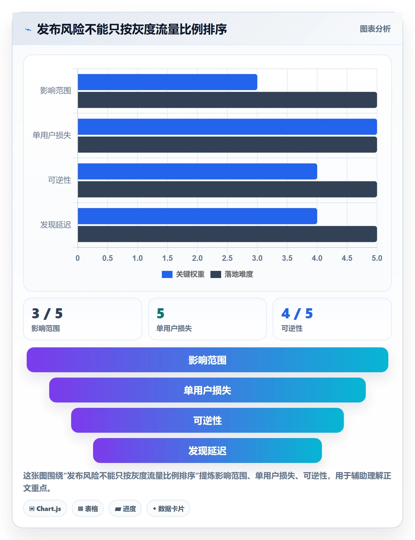 发布管理如何做好灰度发布?PMO最佳实践与操作步骤