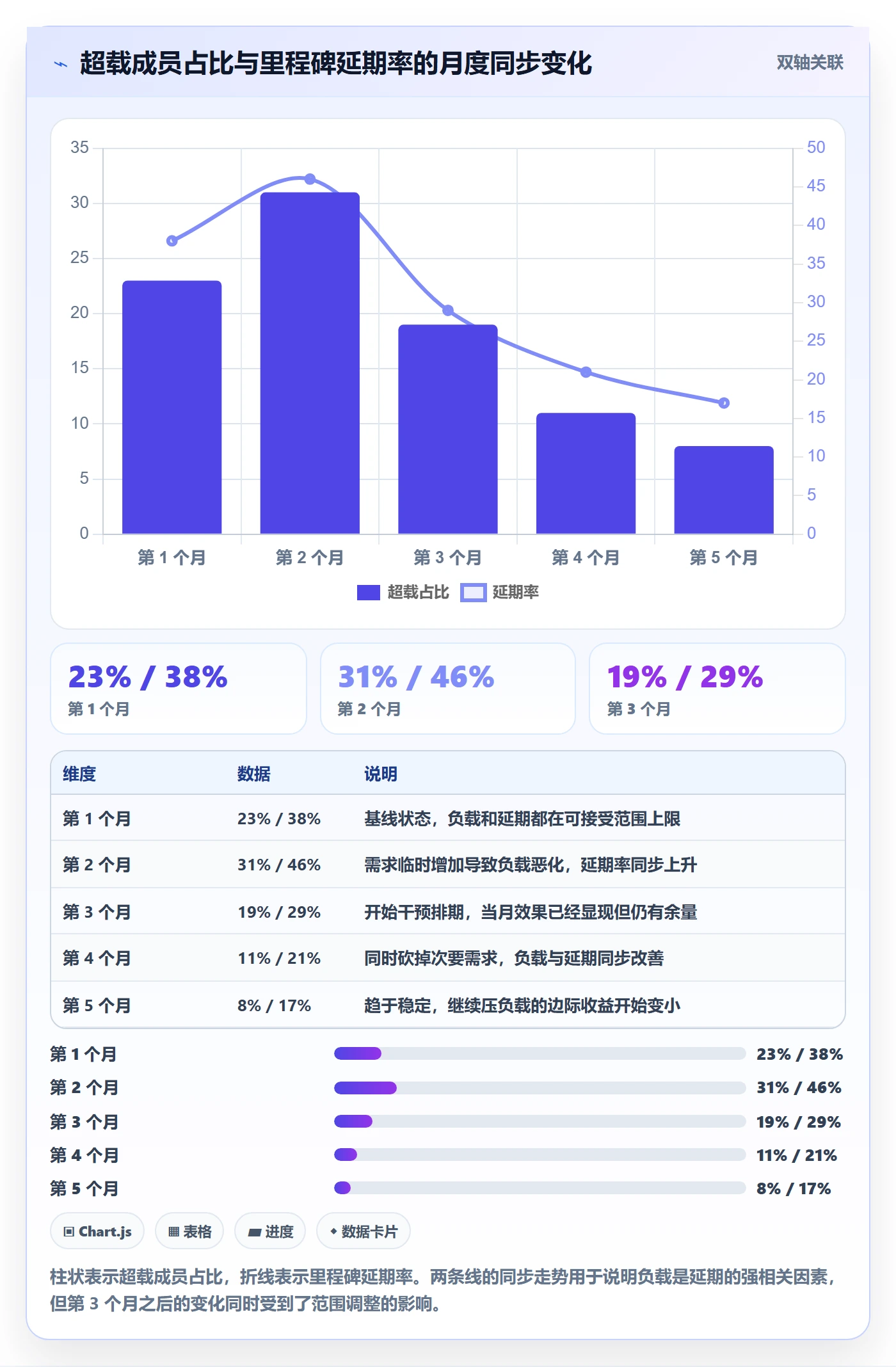 关键节点怎么做?项目成员风险控制:里程碑从0到1
