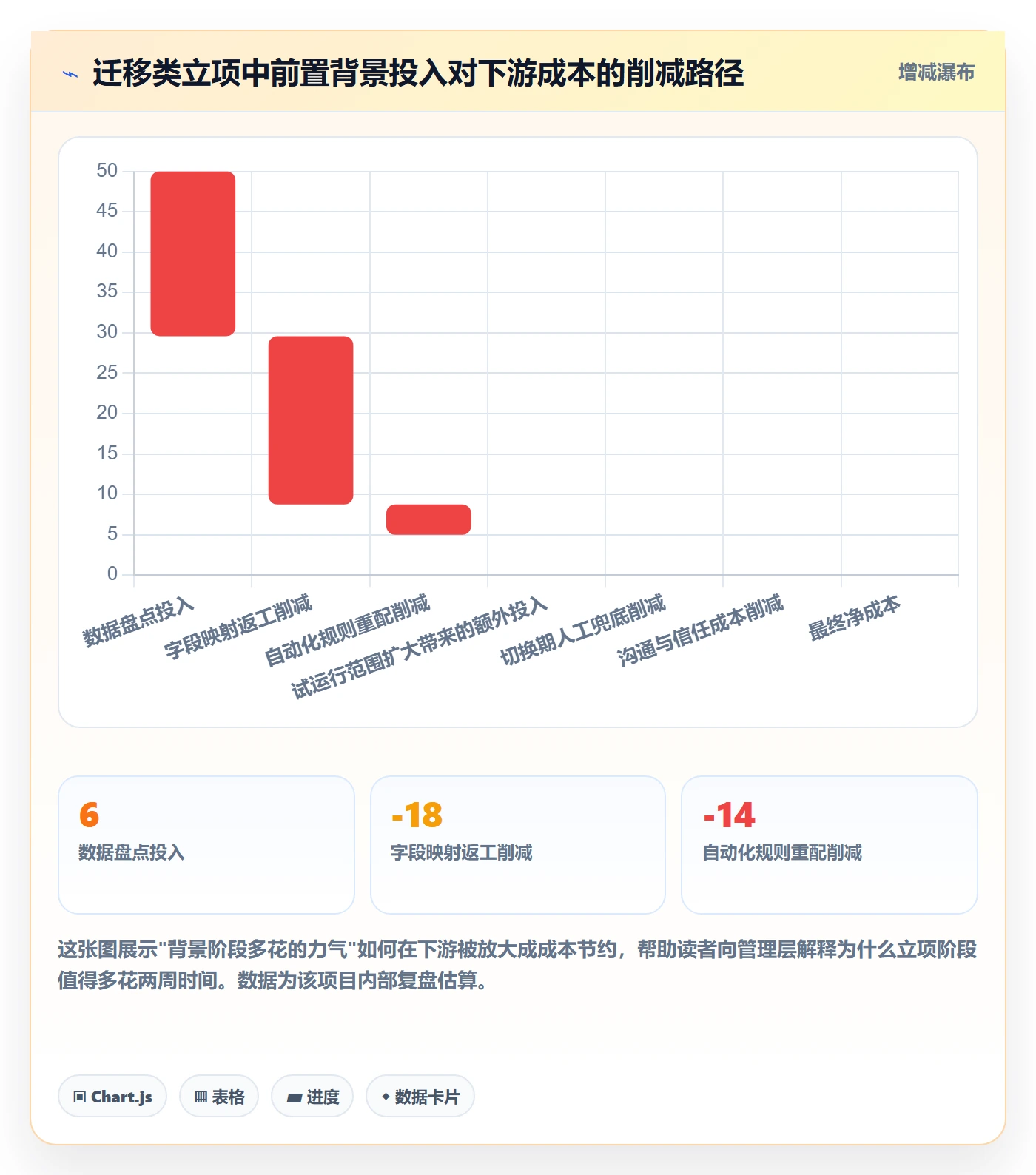 项目立项如何做好项目背景？产品经理效率提升与操作步骤