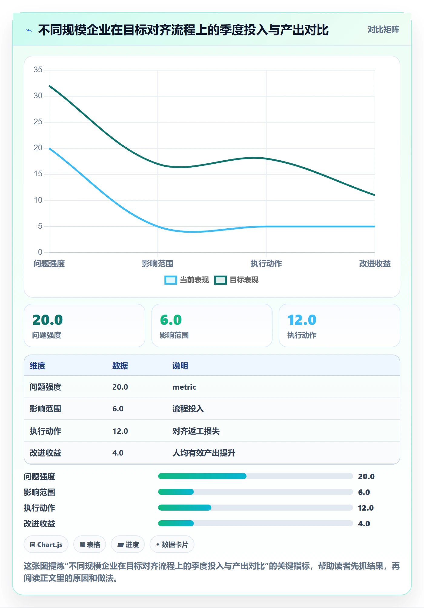 项目目标目标对齐全流程：企业管理者流程优化与一文讲清