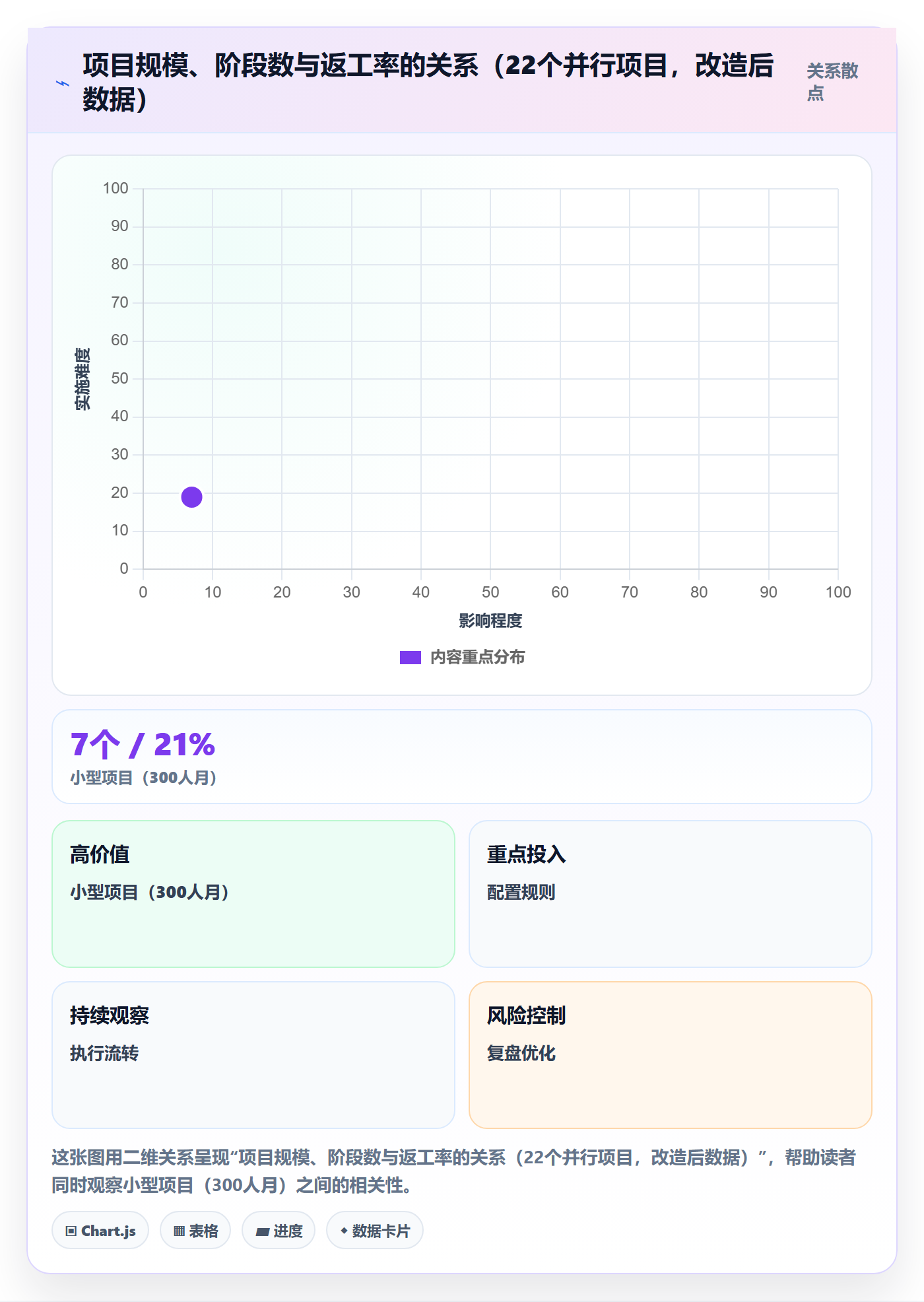 阶段落地方案:跨部门团队开展项目阶段的制度设计案例解析