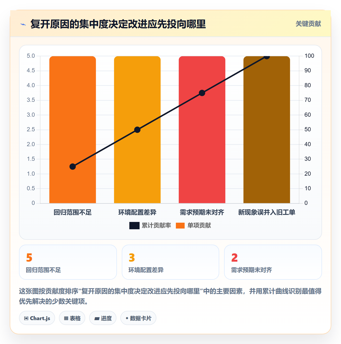 关闭管理方法大全:PMOBug / 缺陷协同管理落地清单