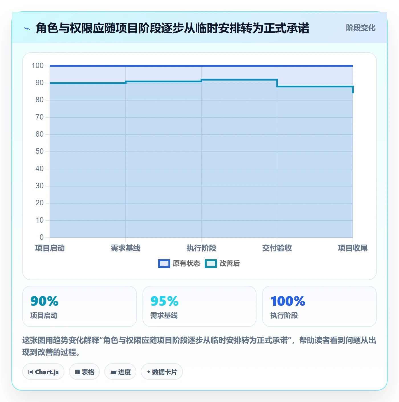 角色管理方法大全:项目成员资源管理协同管理落地清单