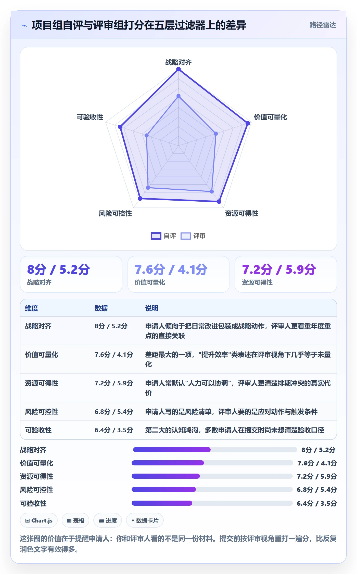 项目立项如何做好项目申请?项目成员入门指南与操作步骤
