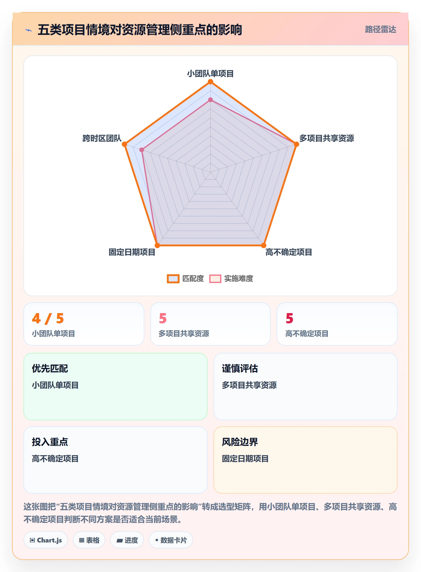 资源怎么做？项目经理最佳实践：资源管理从0到1