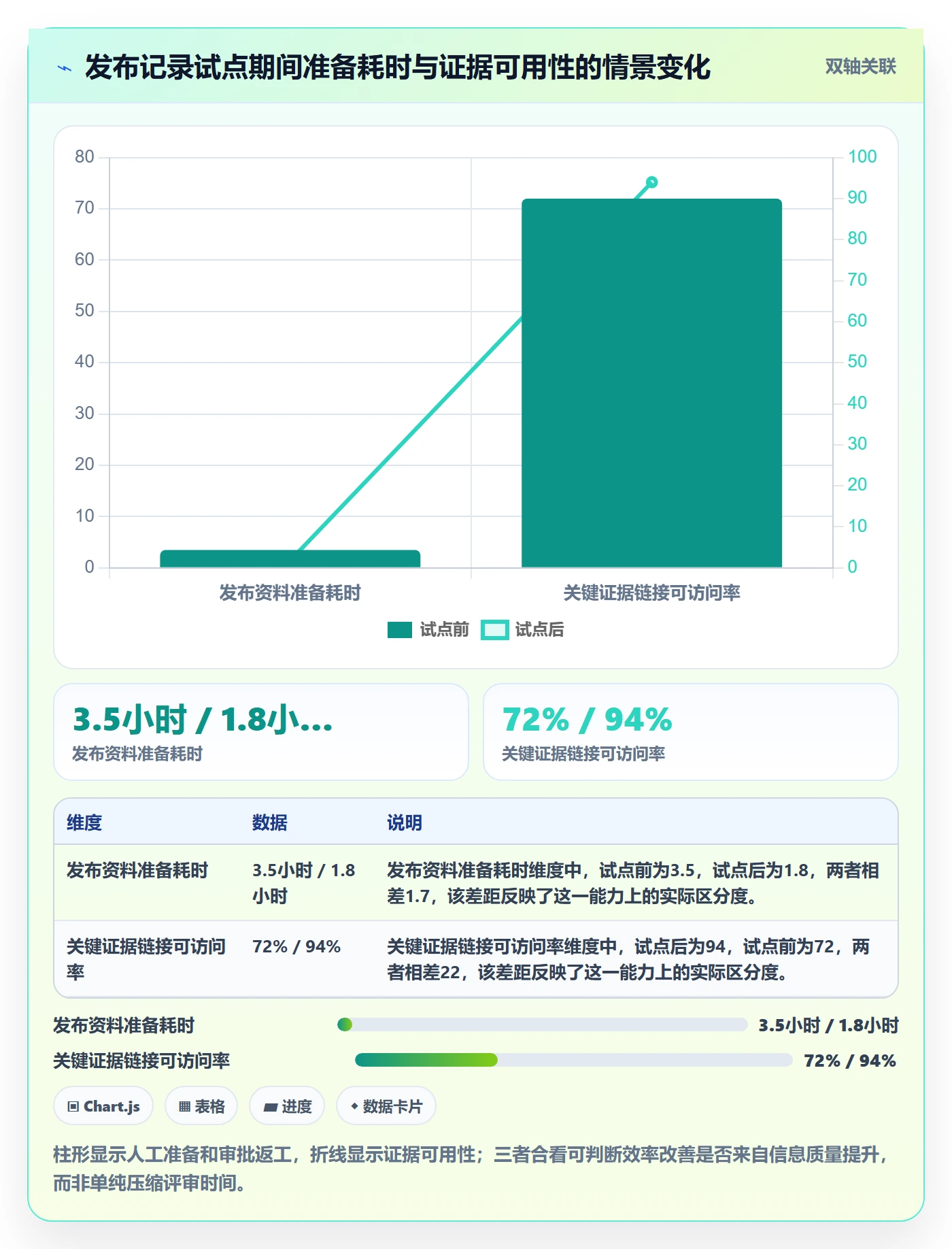 发布记录实操方法:PMO提升发布管理效率的效率提升方法与模板