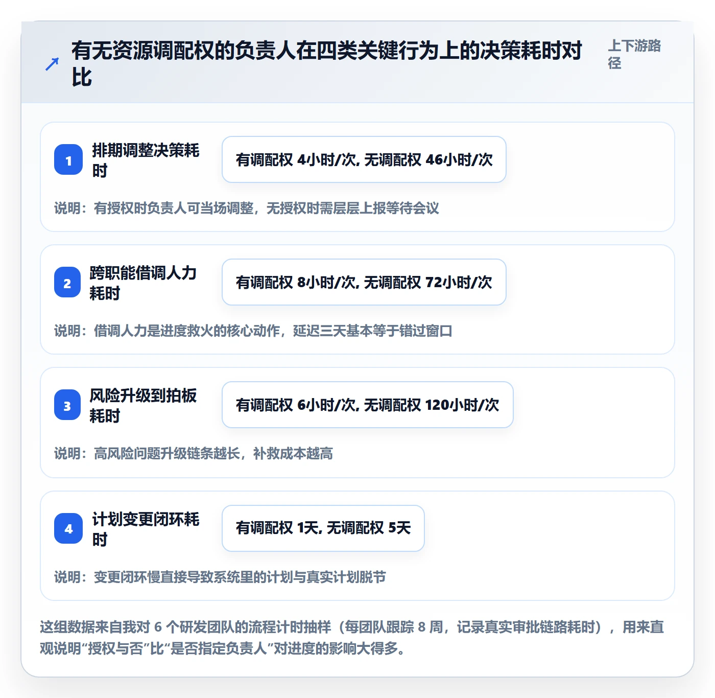 进度管理计划进度教程：项目负责人制度设计，避坑指南