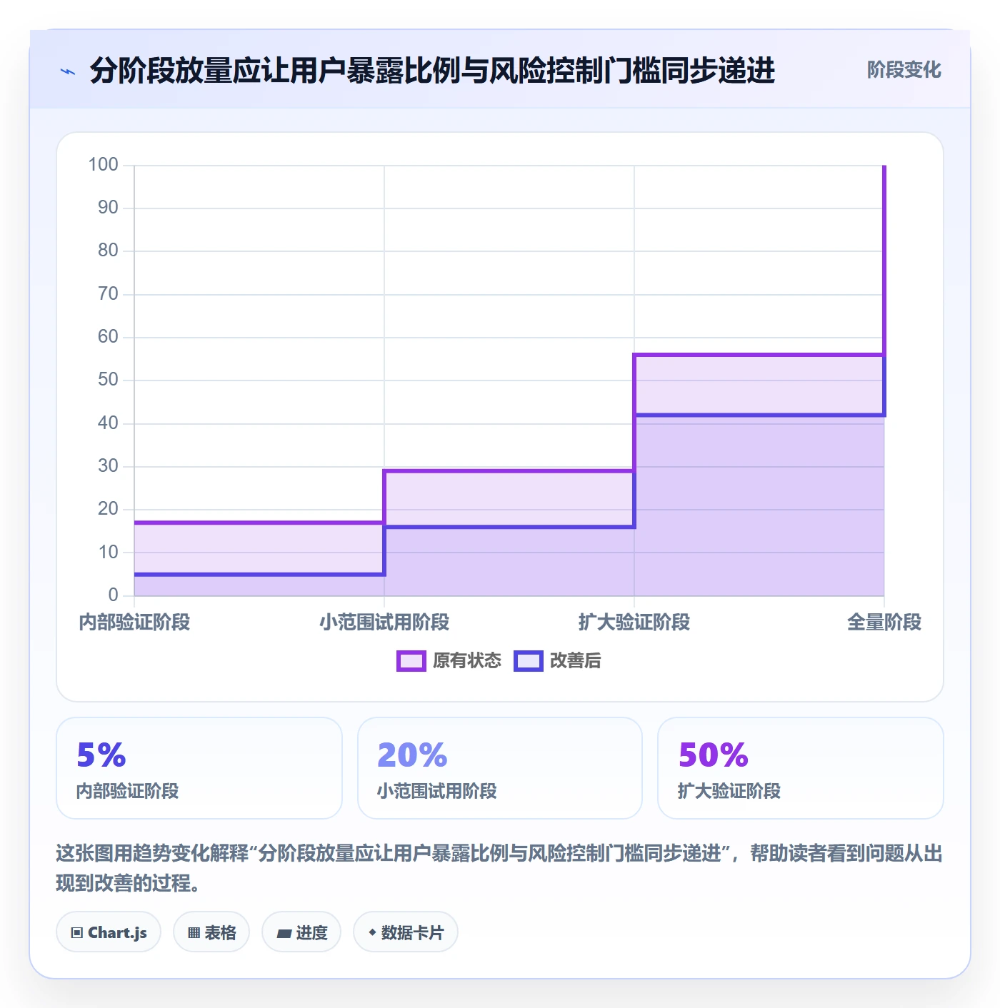 上线计划流程与规范:管理层发布管理入门指南关键指标