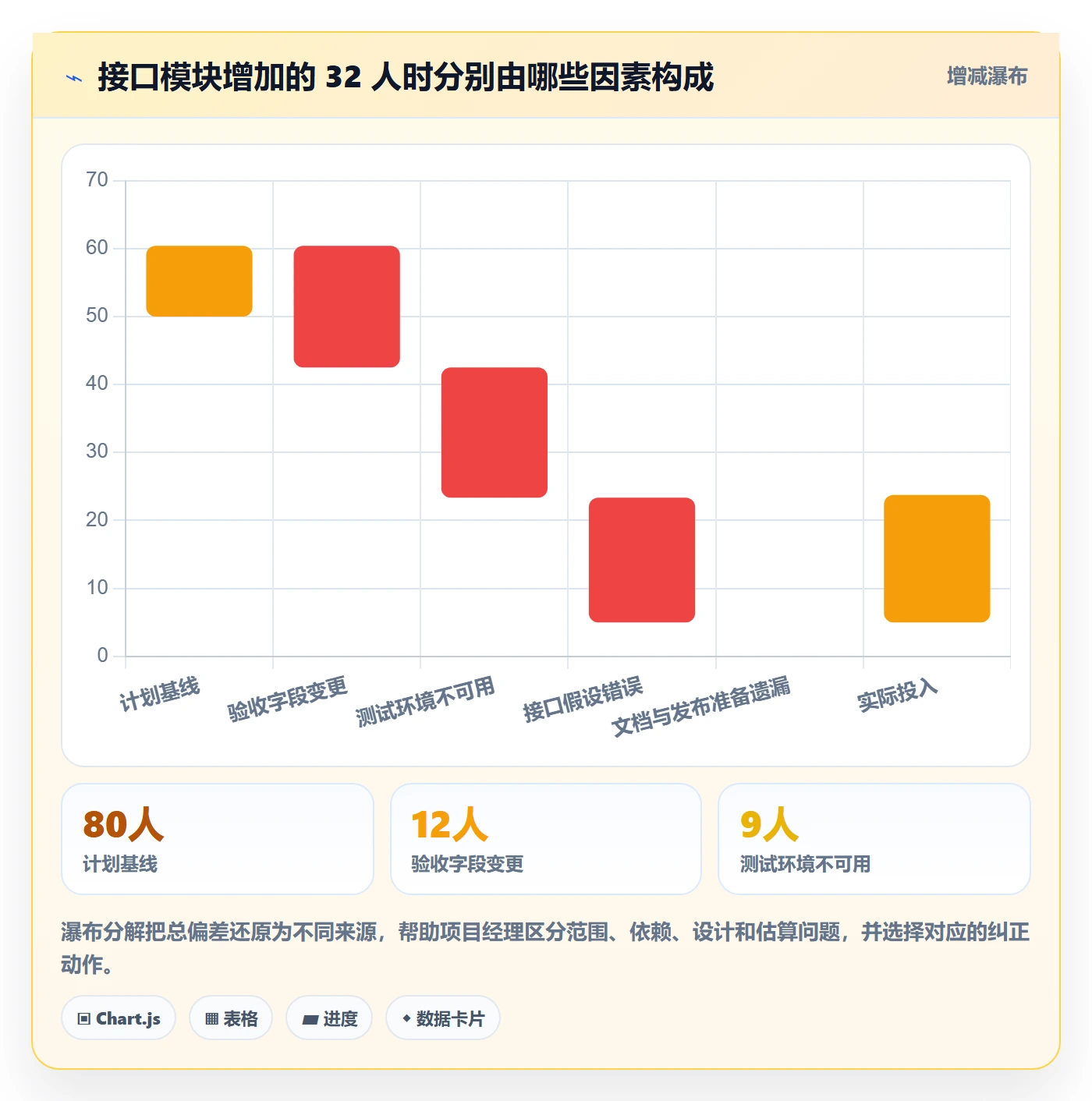 工时表如何做好项目工时？项目经理实操方法与操作步骤