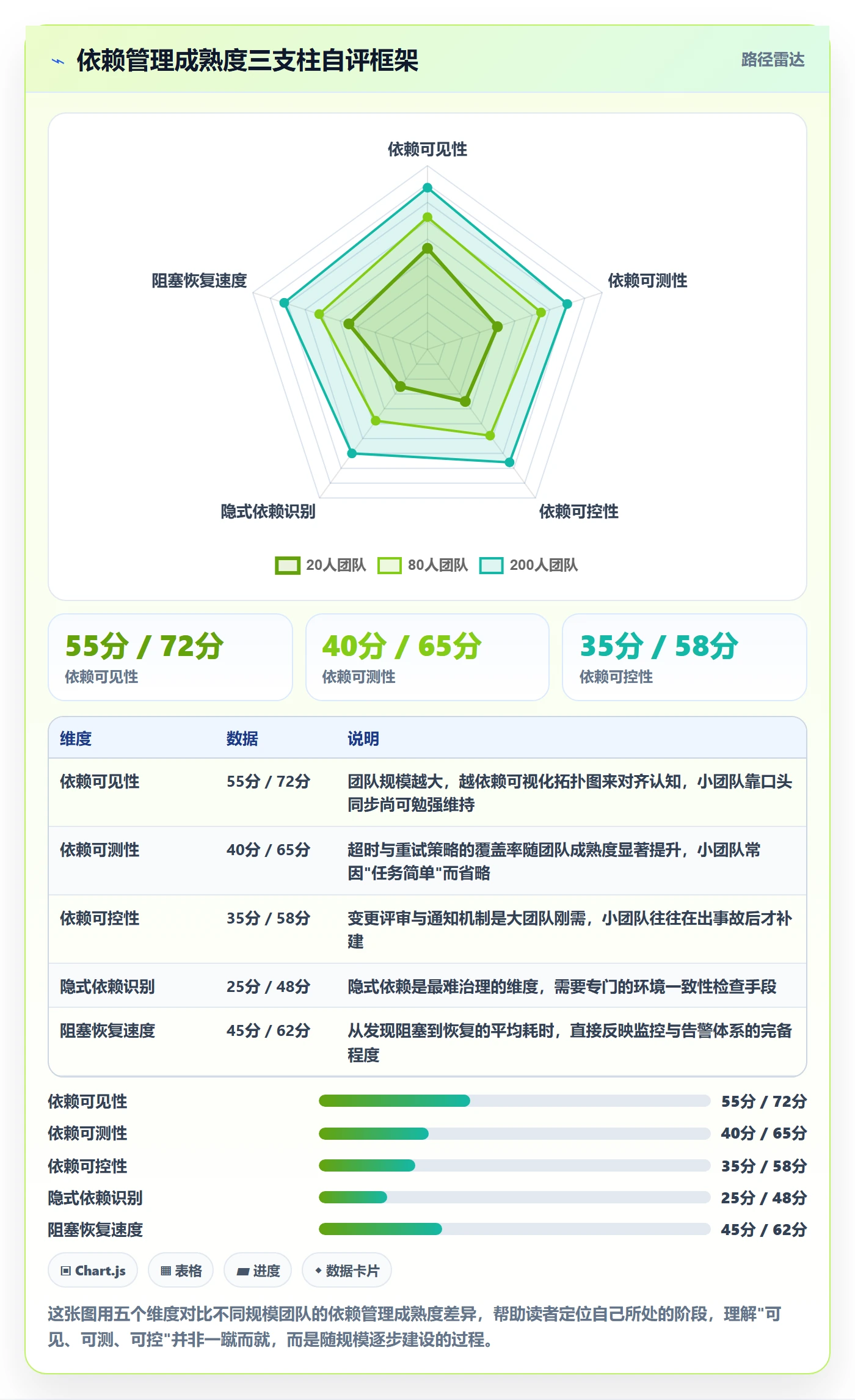 任务依赖依赖关系教程：研发团队最佳实践，避坑指南