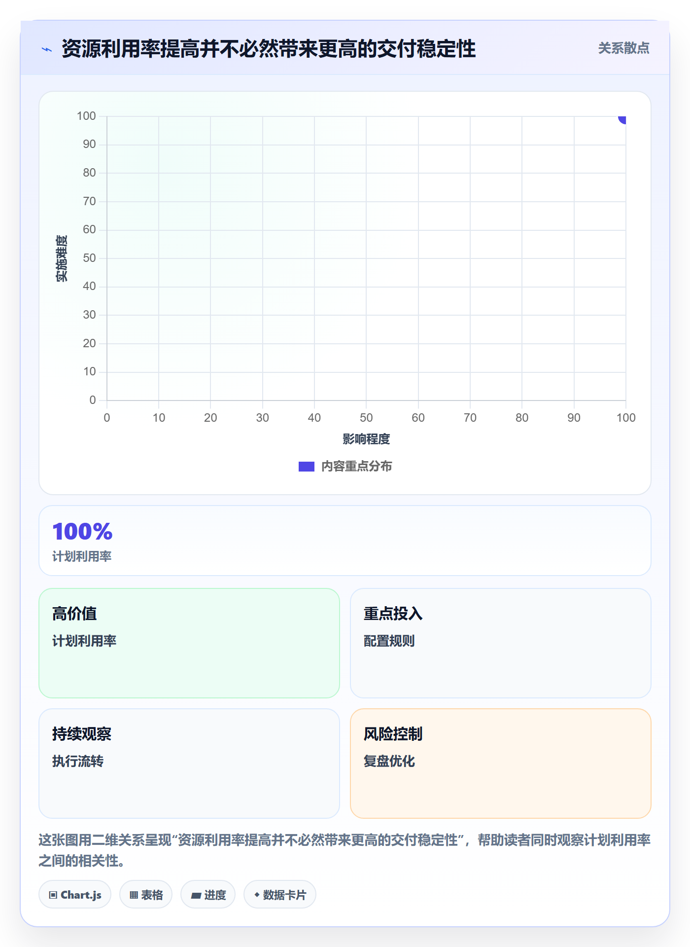 人力资源计划资源负载全流程：产品经理流程优化与一文讲清