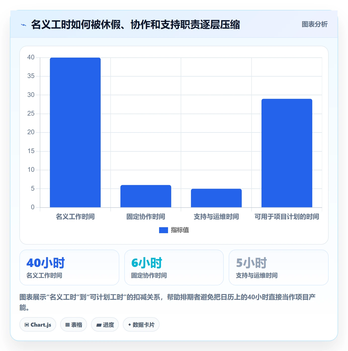 资源评估流程与规范：项目成员需求排期入门指南关键指标