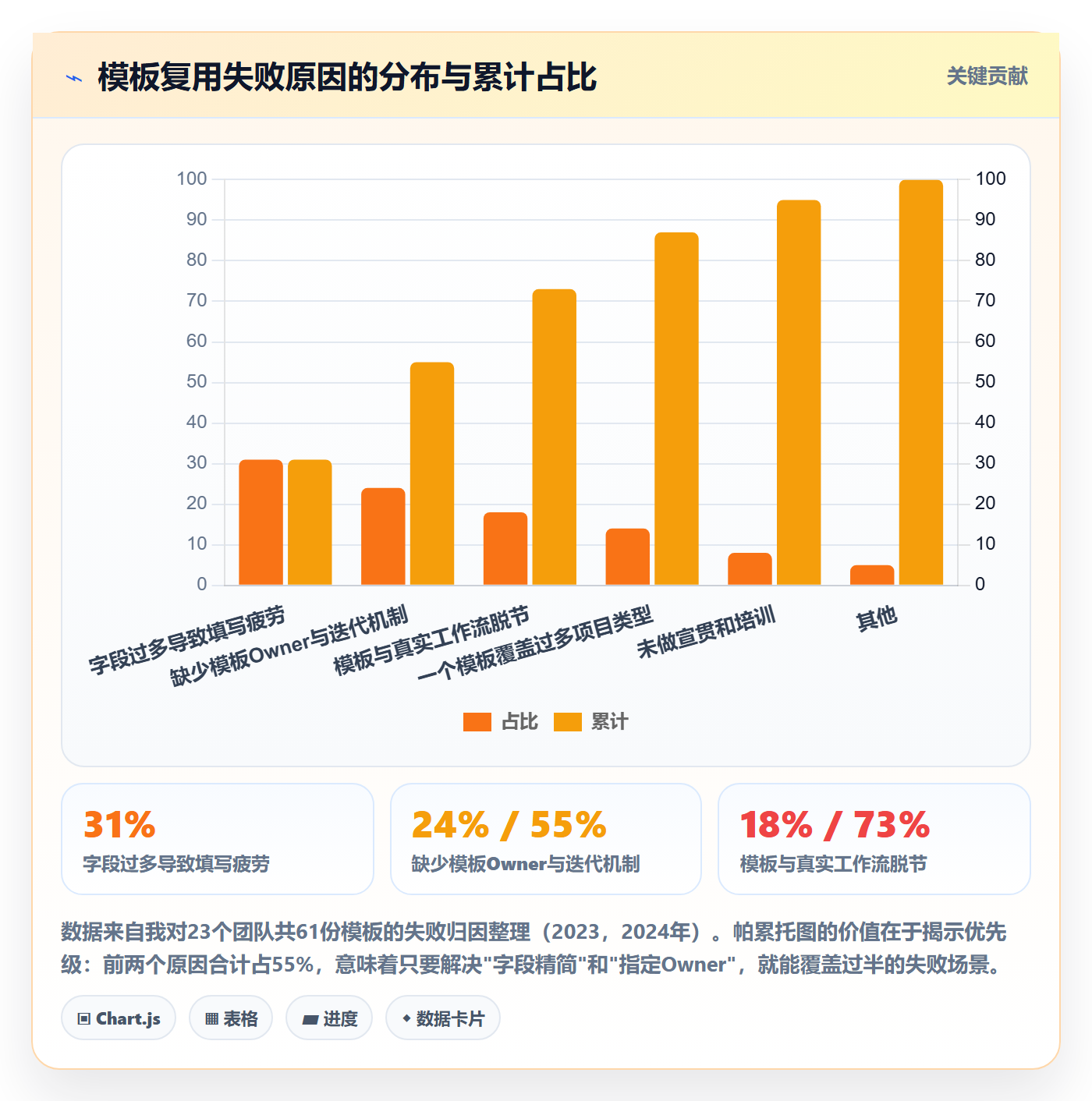 模板复用落地方案:产品经理开展项目模板的入门指南案例解析