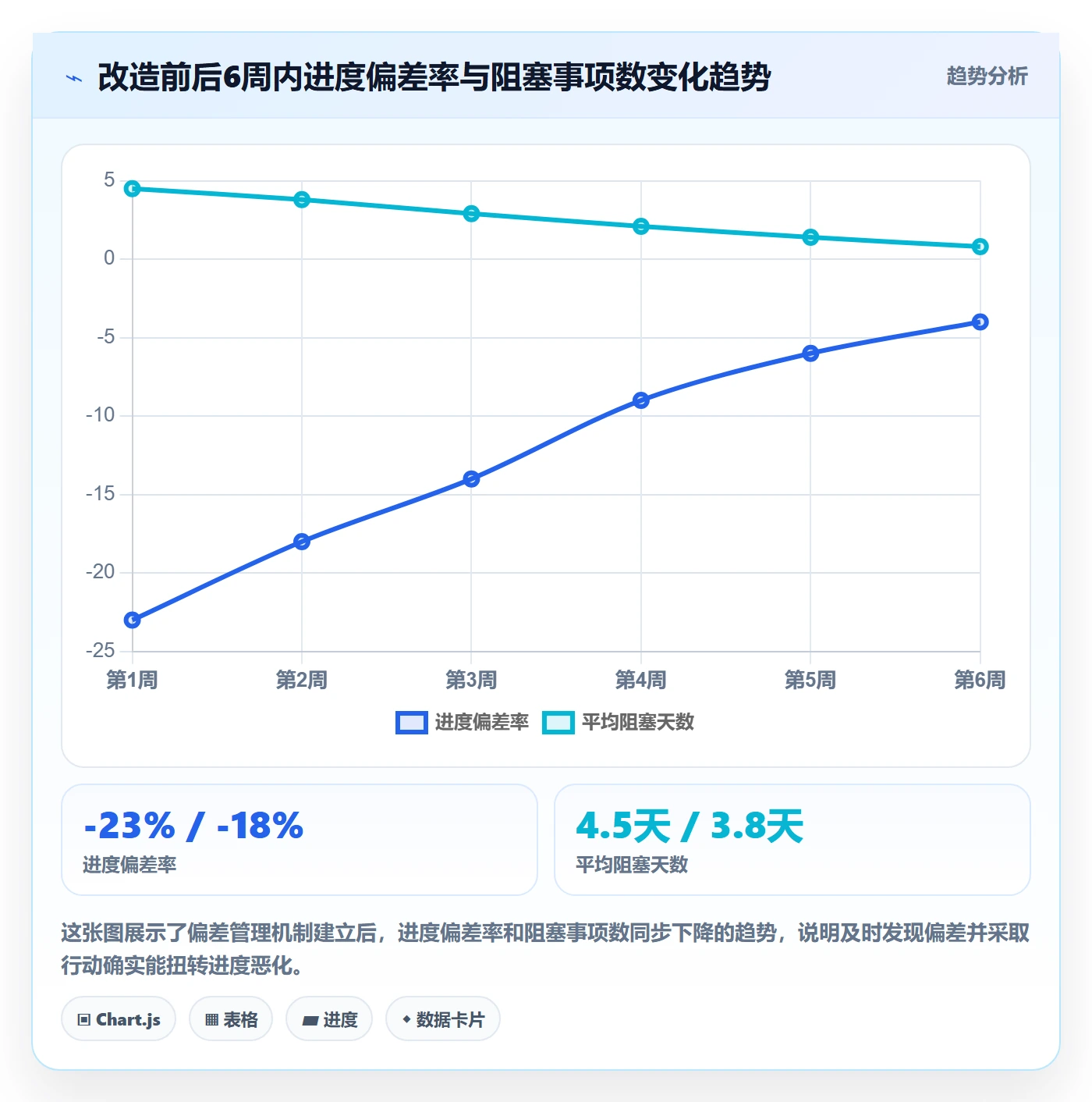 进度偏差落地方案:实施团队开展进度管理的入门指南案例解析