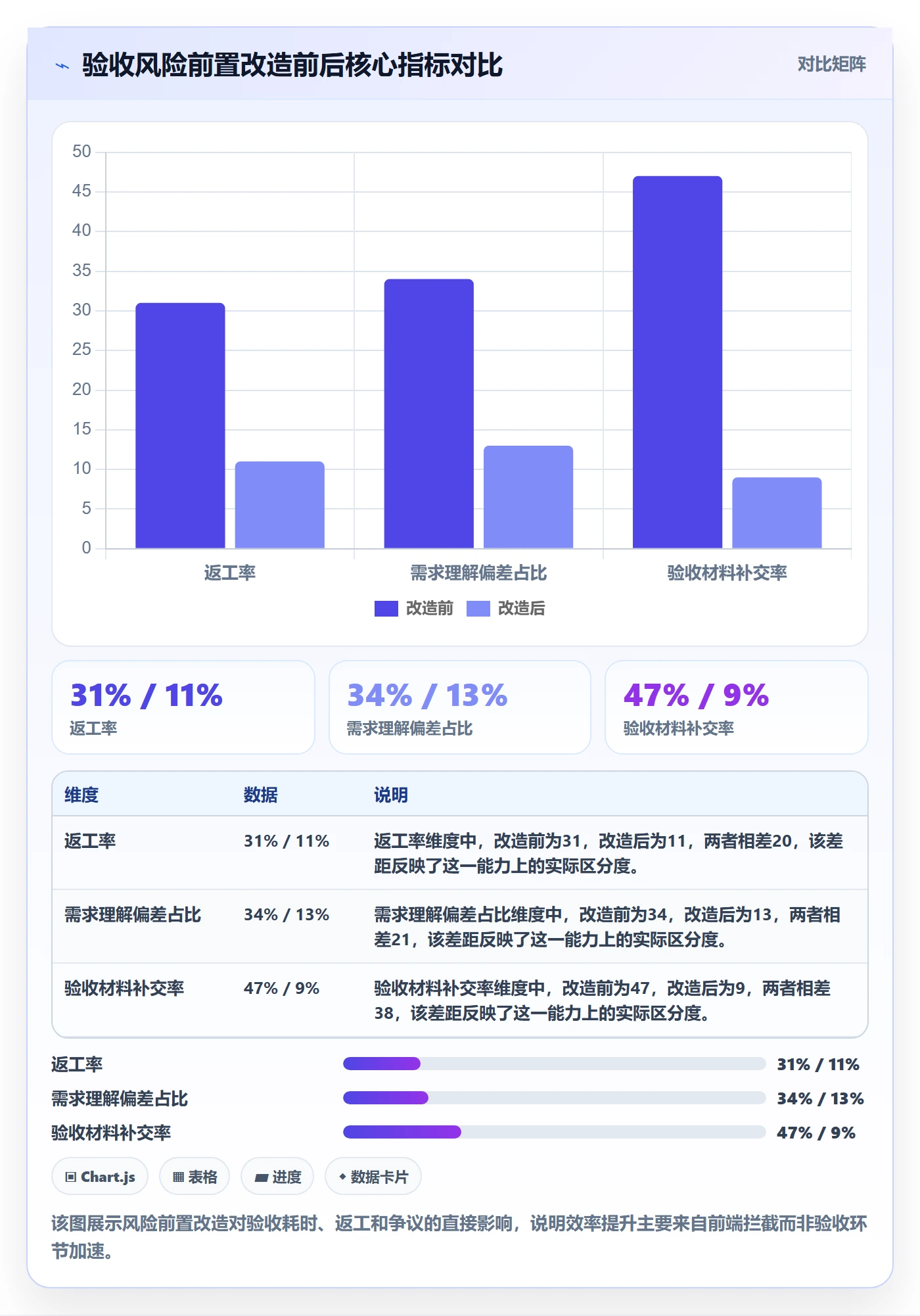 审核实操方法：研发团队提升任务验收效率的风险控制方法与模板
