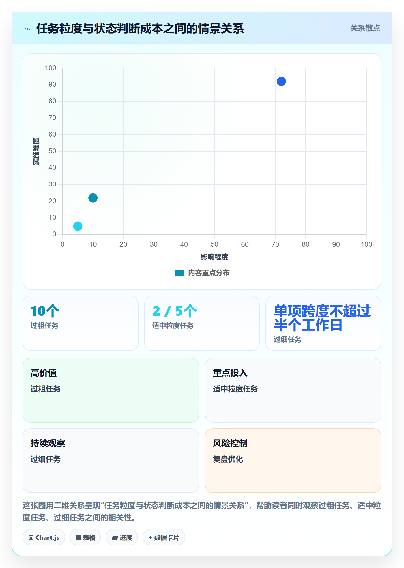 甘特图流程与规范：产品经理甘特图最佳实践关键指标
