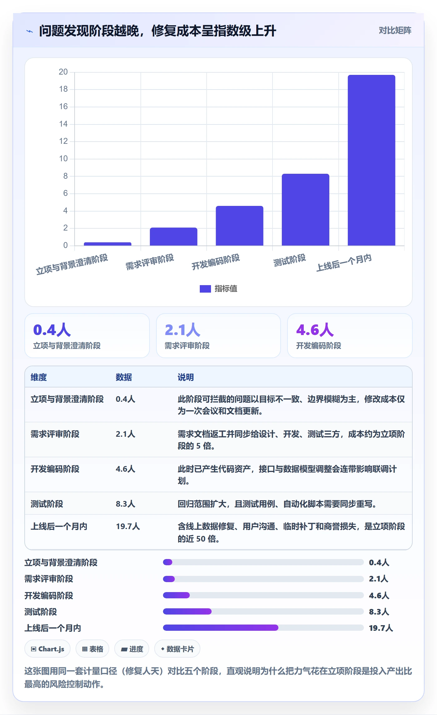 项目背景怎么做？研发团队风险控制：项目立项从0到1