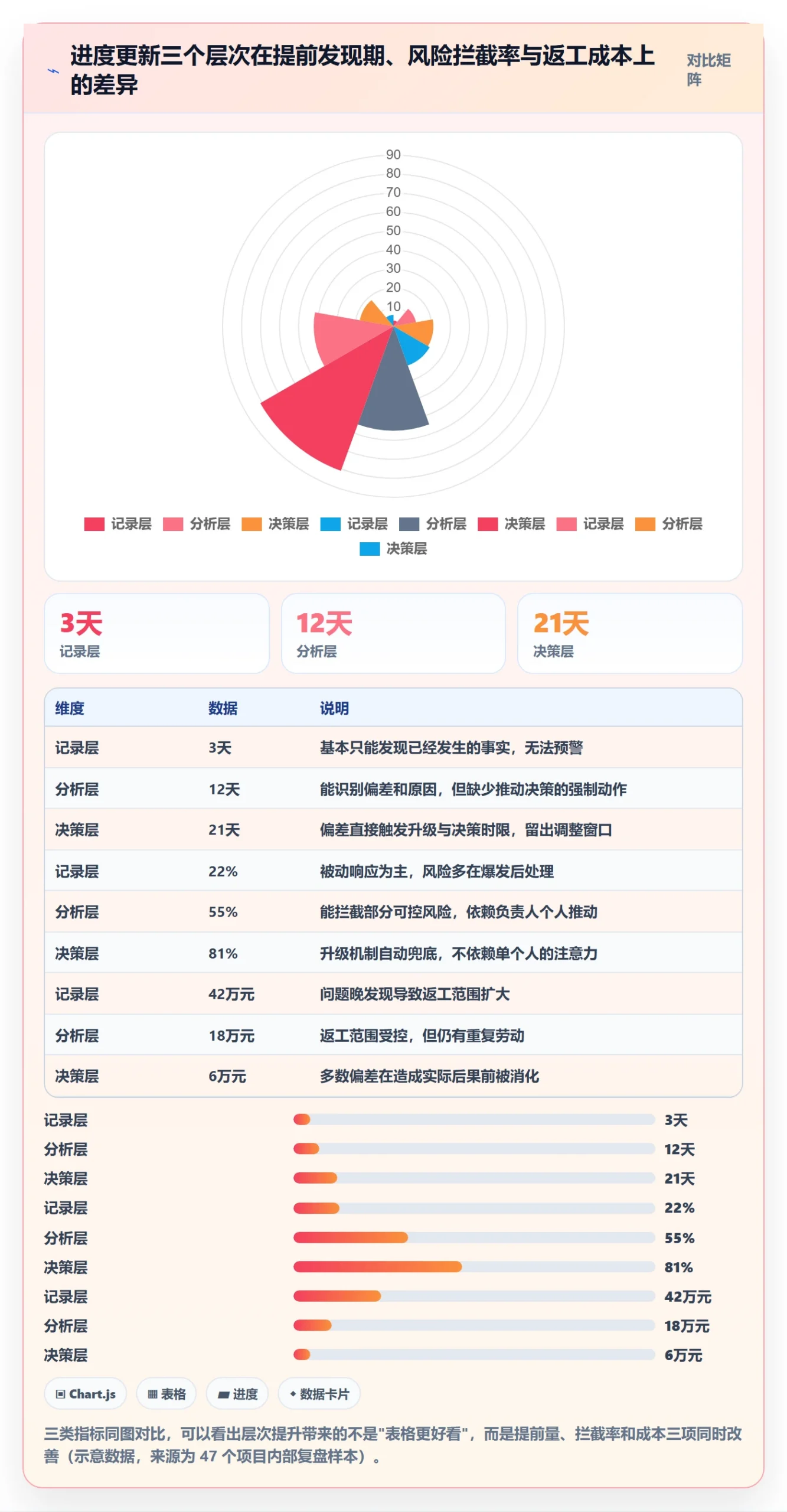 进度管理进度更新教程：项目负责人风险控制，避坑指南