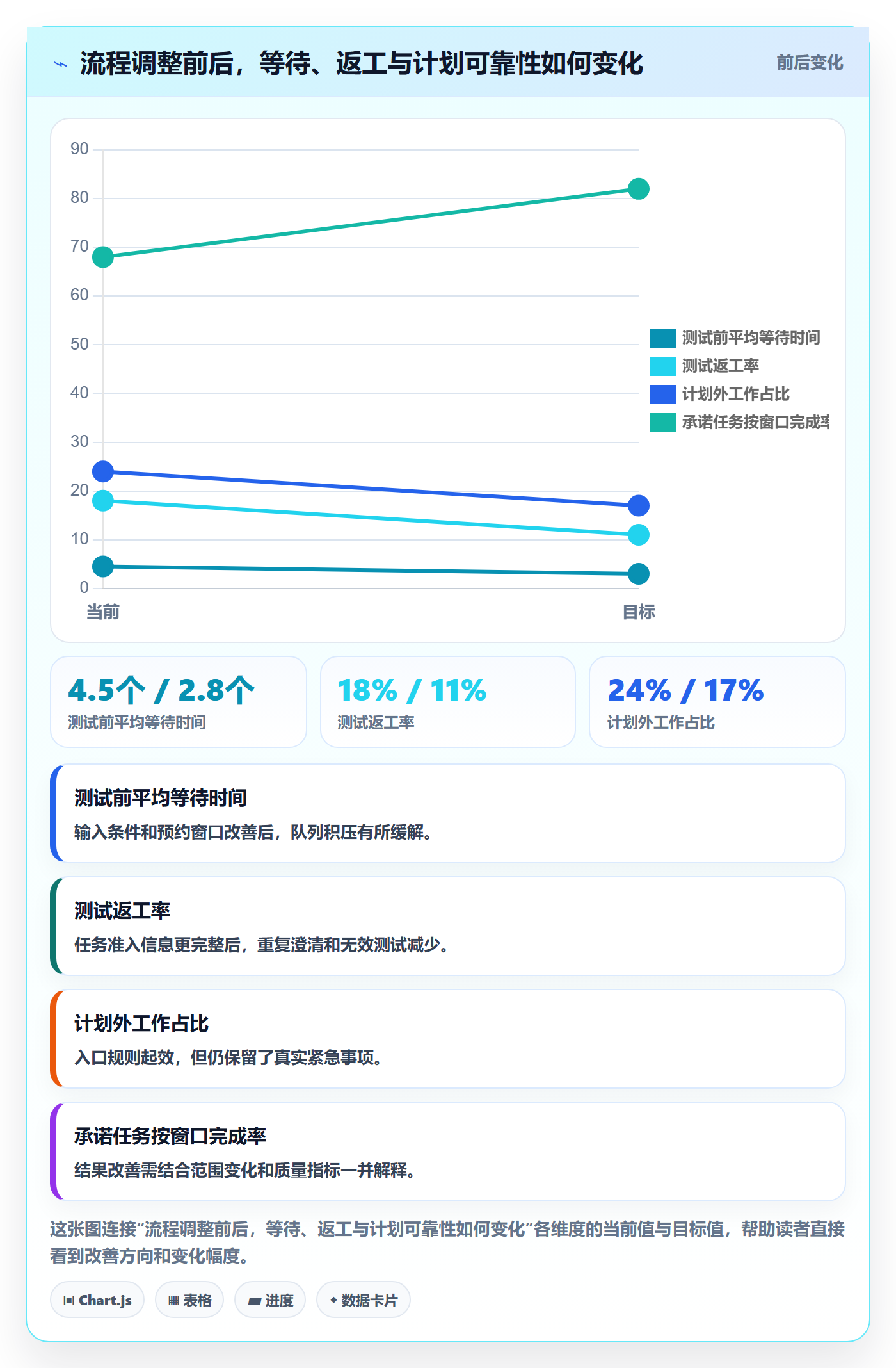 资源平衡管理方法大全:企业管理者资源负载流程优化落地清单