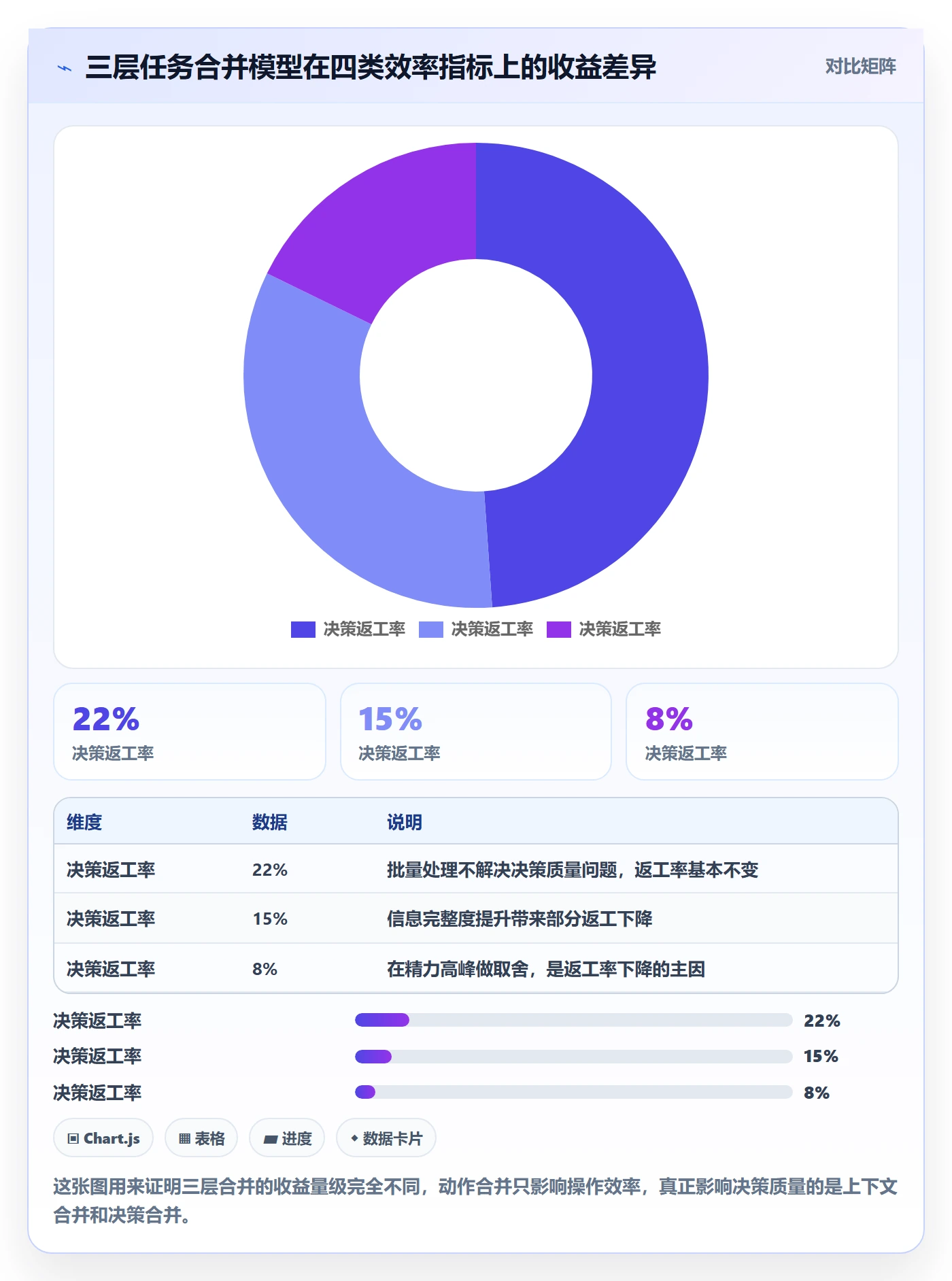 任务合并管理方法大全：管理层任务管理效率提升落地清单
